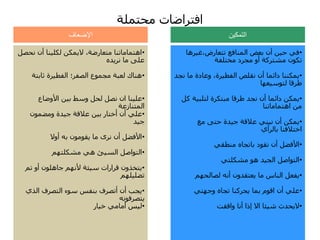 ‫ٍحزَيخ‬ ‫افزشاظبد‬
•
‫ّحصو‬ ُ‫أ‬ ‫ْب‬ٞ‫ىني‬ ِ‫َن‬ٝ‫ال‬ ،‫ٍزعبسظخ‬ ‫إزَبٍبرْب‬
ٓ‫ذ‬ٝ‫ّش‬ ‫ٍب‬ ٚ‫عي‬
•
‫ثبثزخ‬ ‫شح‬ٞ‫اىفؽ‬ ‫اىصفش؛‬ ‫ٍدَ٘ع‬ ‫ىعجخ‬ ‫ْٕبك‬
•
‫األٗظبع‬ ِٞ‫ث‬ ‫ٗعػ‬ ‫ىحو‬ ‫ّصو‬ ُ‫ا‬ ‫ْب‬ٞ‫عي‬
‫اىَزْبصعخ‬
•
َُ٘‫ٍٗع‬ ‫ذح‬ٞ‫خ‬ ‫عالقخ‬ ِٞ‫ث‬ ‫أخزبس‬ ُ‫أ‬ ٜ‫عي‬
‫ذ‬ٞ‫خ‬
•
‫أٗال‬ ٔ‫ث‬ ٍُ٘٘‫ق‬ٝ ‫ٍب‬ ٙ‫ّش‬ ُ‫أ‬ ‫األفعو‬
•
ٌٖ‫ٍشنيز‬ ٜٕ ‫ئ‬ٞ‫اىغ‬ ‫اىز٘اصو‬
•
ٌ‫ر‬ ٗ‫أ‬ ُ٘‫خبٕي‬ ٌّٖ‫أل‬ ‫ئخ‬ٞ‫ع‬ ‫قشاساد‬ ُٗ‫زخز‬ٝ
ٌٖ‫ي‬ٞ‫رعي‬
•
ٛ‫اىز‬ ‫اىزصشف‬ ‫ع٘ء‬ ‫ثْفظ‬ ‫أرصشف‬ ُ‫أ‬ ‫دت‬ٝ
ّٔ٘‫زصشف‬ٝ
•
‫بس‬ٞ‫خ‬ ٍٜ‫أٍب‬ ‫ظ‬ٞ‫ى‬
•
‫شٕب‬ٞ‫غ‬،‫رزعبسض‬ ‫اىَْبفع‬ ‫ثعط‬ ُ‫أ‬ ِٞ‫ح‬ ٜ‫ف‬
‫ٍخزيفخ‬ ‫ٍدشد‬ ٗ‫أ‬ ‫ٍشزشمخ‬ ُ٘‫رن‬
•
‫ّدذ‬ ‫ٍب‬ ‫ٗعبدح‬ ،‫شح‬ٞ‫اىفؽ‬ ‫ّقيص‬ ُ‫أ‬ ‫دائَب‬ ‫َنْْب‬ٝ
‫عٖب‬ٞ‫ىز٘ع‬ ‫ؼشقب‬
•
‫مو‬ ‫خ‬ٞ‫ىزيج‬ ‫ٍجزنشح‬ ‫ؼشقب‬ ‫ّدذ‬ ُ‫أ‬ ‫دائَب‬ ِ‫َن‬ٝ
‫إزَبٍبرْب‬ ٍِ
•
‫ٍع‬ ٚ‫حز‬ ‫ذح‬ٞ‫خ‬ ‫عالقخ‬ ْٜ‫ّج‬ ُ‫أ‬ ِ‫َن‬ٝ
ٛ‫ثبىشأ‬ ‫اخزالفْب‬
•
ٜ‫ٍْؽق‬ ٓ‫ثبردب‬ ‫ّق٘د‬ ُ‫أ‬ ‫األفعو‬
•
ٜ‫ٍشنيز‬ ٕ٘ ‫ذ‬ٞ‫اىد‬ ‫اىز٘اصو‬
•
ٌٖ‫ىصبىح‬ ّٔ‫أ‬ ُٗ‫عزقذ‬ٝ ‫ٍب‬ ‫اىْبط‬ ‫فعو‬ٝ
•
ٜ‫ٗخٖز‬ ٓ‫ردب‬ ‫حشمْب‬ٝ ‫ثَب‬ ً٘‫اق‬ ُ‫أ‬ ٜ‫عي‬
•
‫ٗافقذ‬ ‫أّب‬ ‫إرا‬ ‫اال‬ ‫ئب‬ٞ‫ش‬ ‫حذس‬ٝ‫ال‬
‫اإلضعاف‬ ‫التمكين‬
 