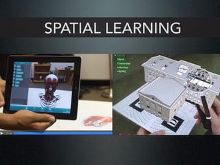 SPATIAL LEARNING
 