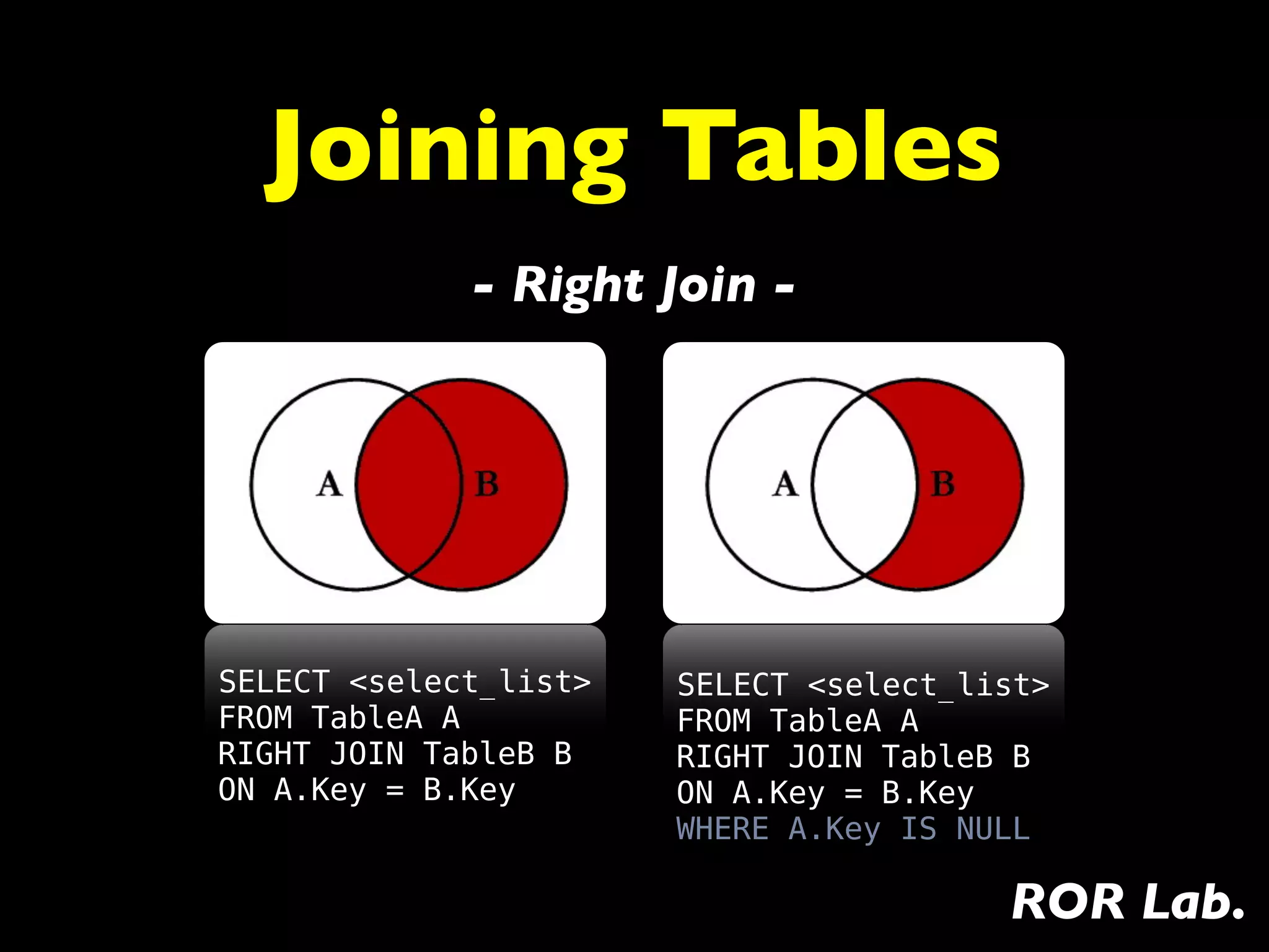 Joining Tables
             - Right Join -




SELECT <select_list>   SELECT <select_list>
FROM TableA A          FROM TableA A
RIGHT JOIN TableB B    RIGHT JOIN TableB B
ON A.Key = B.Key       ON A.Key = B.Key
                       WHERE A.Key IS NULL

                                        ROR Lab.
 