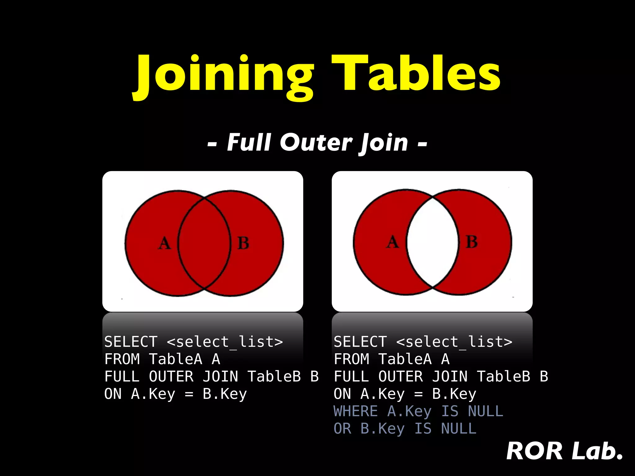 Joining Tables
           - Full Outer Join -




SELECT <select_list>     SELECT <select_list>
FROM TableA A            FROM TableA A
FULL OUTER JOIN TableB B FULL OUTER JOIN TableB B
ON A.Key = B.Key         ON A.Key = B.Key
                         WHERE A.Key IS NULL
                         OR B.Key IS NULL
                                            ROR Lab.
 