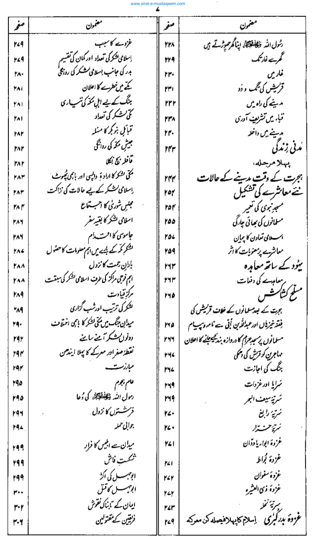 ArRaheeq AlMakhtum (The Sealed Nectar) Urdu PDF
