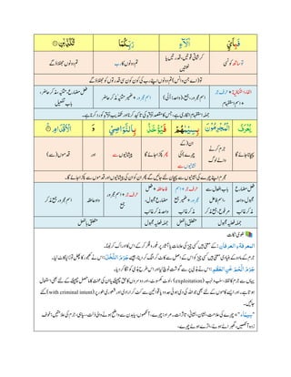 Surah-e-Rahman of holy quran with detail.pdf