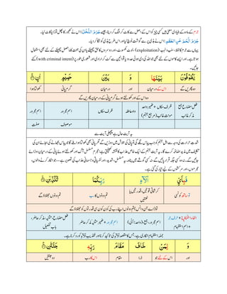 Surah-e-Rahman of holy quran with detail.pdf