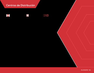 Glosario Centros de Distribución
cabello. Manteniéndolo suave,
brillante y lleno de lustre.
Extracto de semilla de uva:
Actividad protectora de la
integridad de la piel, por su
poder antioxidante combate los
efectos de los radicales libres.
Extracto de soya: Propiedades
nutritivas, protectoras,
suavizantes, hidratantes y
regeneradoras sobre la piel.
Extracto de té verde: Emoliente y
agente acondicionador de la piel.
Extracto de zanahoria: Rico en
betacaroteno y antioxidantes,
los cuales son útiles al combatir
los signos del envejecimiento.
Además de proteger nuestra
piel ante las agresiones
externas como los rayos UV,
ayudando a tener un aspecto
joven por más tiempo.
Formaldehído: Producto químico
que se utiliza ampliamente
como bactericida o conservador
para algunos productos.
Glicerina: Humectante capaz de
atraer agua del exterior y brindar
una barrera protectora con el fin
de evitar pérdida de agua.
Hialuronato de sodio: Largo
polisacárido auxiliar en
la hidratación, con efecto
antioxidante.
L-Carnitina: Aminoácido
metabólico que ayuda a mejorar
la apariencia de la piel.
Manteca de karité: Regenerador
natural de la piel con poder
hidratantey nutritivo.
Mentol: Ingrediente refrescante
que proporciona una sensación
de alivio ante el dolor.
Pantenol: Ayuda a aumentar
el nivel de humedad en la piel,
dejándola con una sensación de
suavidad y elasticidad.
Papaína: Enzima que contribuye
para eliminar las células muertas
de la piel. Además colabora en la
regeneración de la piel.
Parabenos: Grupo de productos
químicos que se utilizan como
conservadores en muchos
productos cosméticos.
Pepino: Con actividad
reguladora de la pérdida
transpidérmica de agua,
forma una película protectora
sobre la piel y ayuda a que
la piel no se reseque ni se
descame. Además de poseer
propiedades antioxidantes,
suavizantes y refrescantes.
Proteína hidrolizada de trigo:
Excelente acondicionador de
cabello.
Queratina hidrolizada:
Es capaz de suavizar y
acondicionar la piel gracias a
sus componentes. Mantiene
la hidratación durante
más tiempo mejorando
la elasticidad de la piel y
aumentando el efecto tensor.
Radicales libres: Sustancias
químicas reactivas que
introducen oxígeno a las células,
produciendo oxidación de partes
y alteraciones en el ADN, y que
provocan cambios que aceleran
el envejecimiento del cuerpo.
Ubiquinona: Mejor conocida
como enzima Q10, ayuda
a aumentar los niveles de
colágeno y elastina para darle a
la piel elasticidad y flexibilidad.
Vitamina A: Potente antioxidante
que ayuda a proporcionar
protección para no sufrir daño
de los radicales libres.
Vitamina C: Imprescindible en
la formación de colágeno y
pantenol.
Vitamina E: Función
antioxidante y ayuda a proteger
la piel de los radicales libres que
actúan sobre el deterioro por los
rayos solares.
CREO 0800 666 6664
contacto@seytu.com
Telemarketing
Tel. 0800 666 6664
CREO y Nutre tu Vida
Tel. 0800 666 6664
creo@omnilife.com
Buenos Aires
Tel. (5411) 4857 5400
Julián Álvarez #243,
Villa Crespo
BS AS, Cap. Fed.,
C.P. 1414
Obelisco, Buenos Aires
(Autoservicio)
Tel. (5411) 2150 6384
Av. Roque Sáenz Peña
#881, CABA, C.P. 1035
Ciudad Autónoma de
Buenos Aires, Argentina
San Salvador de Jujuy
Tel. (54388) 423 3344
General Güemes #1035
San Salvador de Jujuy,
C.P. 4600
Tucumán
Tel: (0800) 666 6664
Catamarca #160
San Miguel de Tucumán,
C.P. 4000
Neuquen
Tel. (0800) 666 6664
Bartolomé Mitre #385,
Neuquen, C.P. 8300
Salta
Tel: (0800) 666 6664
Bartolomé Mitre #296
Salta, CP 4400
50 51GLOSARIO GLOSARIO
PARA INFORMES, COMPRAS Y AFILIACIÓNES ESCRIBENOS POR WHATSAPP
O POR NUESTRAS REDES SOCIALES
+51 982-458-761www.sebellaytu.com sebellaytu
DISTRIBUIDORA INDEPENDIENTE
 