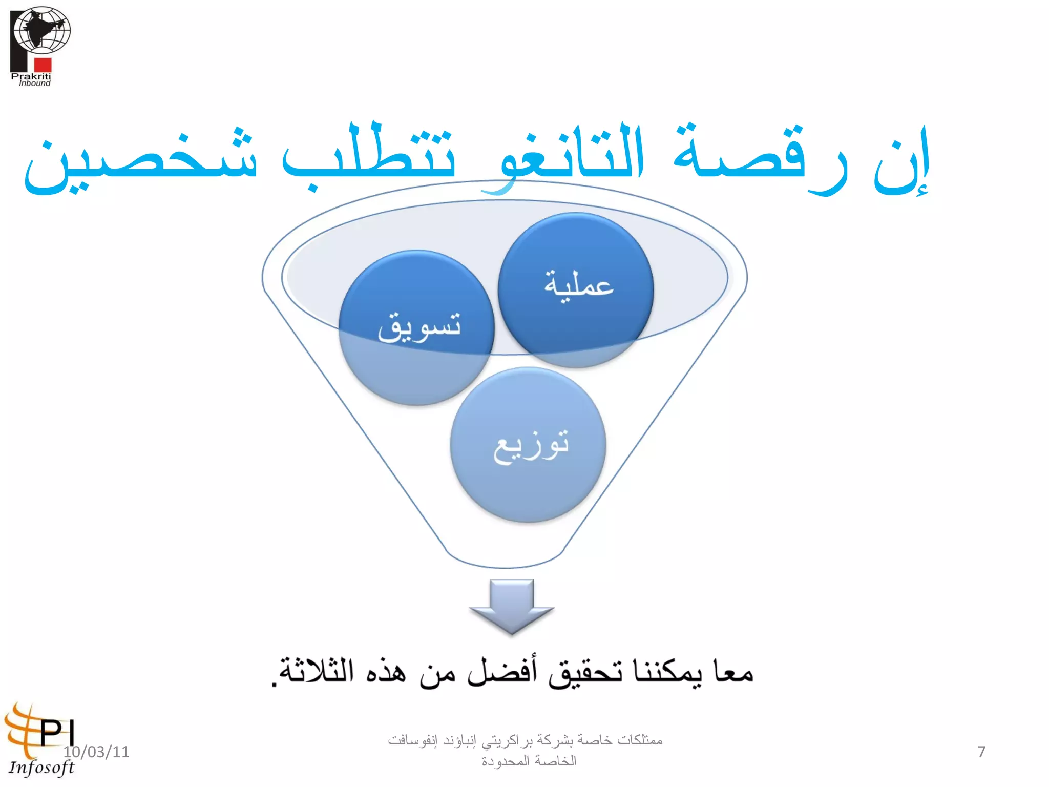 إن رقصة التانغو تتطلب شخصين 10/03/11 ممتلكات خاصة بشركة براكريتي إنباؤند إنفوسافت الخاصة المحدودة  