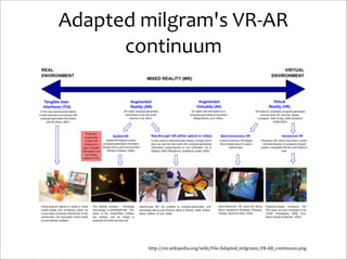 Adapted	
  milgram's	
  VR-­‐AR	
  
continuum

http://en.wikipedia.org/wiki/File:Adapted_milgrams_VR-­‐AR_continuum.png

 