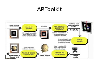 ARToolkit

 