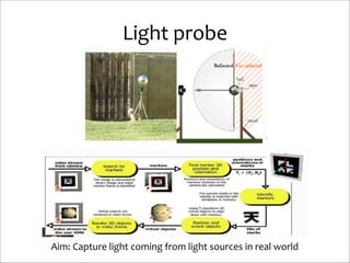 Light	
  probe

Aim:	
  Capture	
  light	
  coming	
  from	
  light	
  sources	
  in	
  real	
  world

 