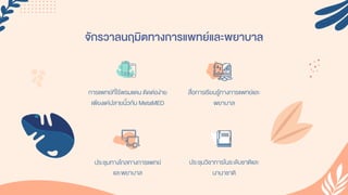 จักรวาลนฤมิตทางการแพทย์และพยาบาล
ประชุมทำงไกลทำงกำรแพทย์
และพยำบำล
ประชุมวิชำกำรในระดับชำติและ
นำนำชำติ
กำรแพทย์ที่ไร้พรมแดน ติดต่อง่ำย
เพียงแค่ปลำยนิ้วกับ MetaMED
สื่อกำรเรียนรู้ทำงกำรแพทย์และ
พยำบำล
 