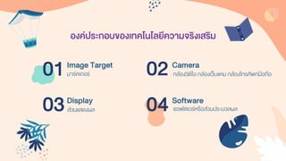 องค์ประกอบของเทคโนโลยีความจริงเสริม
01Image Target
มำร์คเกอร์
Display
03ส่วนแสดงผล
Camera
02 กล้องวิดีโอ กล้องเว็บแคม กล้องโทรศัพท์มือถือ
Software
04 ซอฟต์แวร์หรือส่วนประมวลผล
 