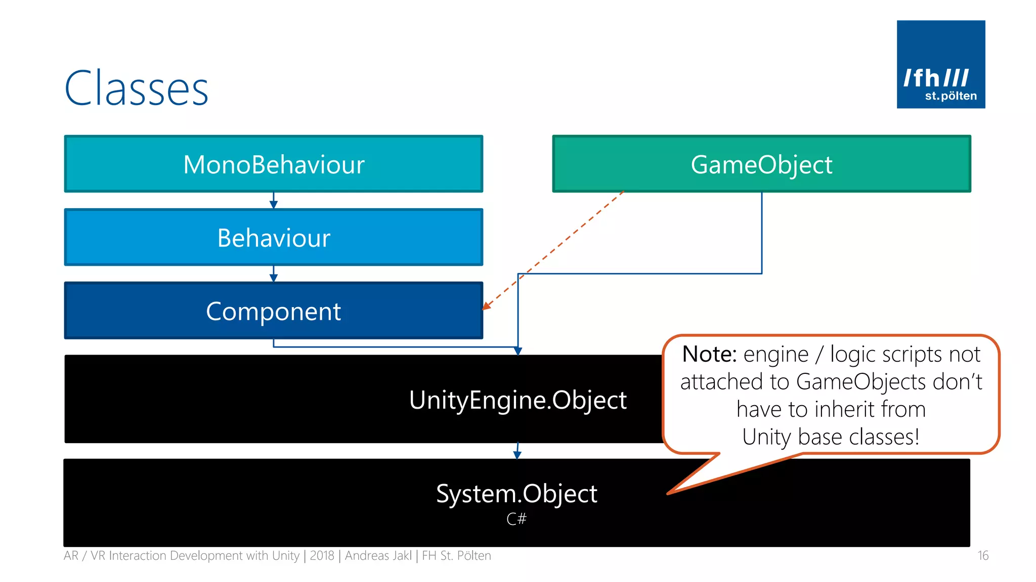 Classes
AR / VR Interaction Development with Unity | 2018 | Andreas Jakl | FH St. Pölten 16
MonoBehaviour
Behaviour
Component
UnityEngine.Object
GameObject
System.Object
C#
Note: engine / logic scripts not
attached to GameObjects don’t
have to inherit from
Unity base classes!
 