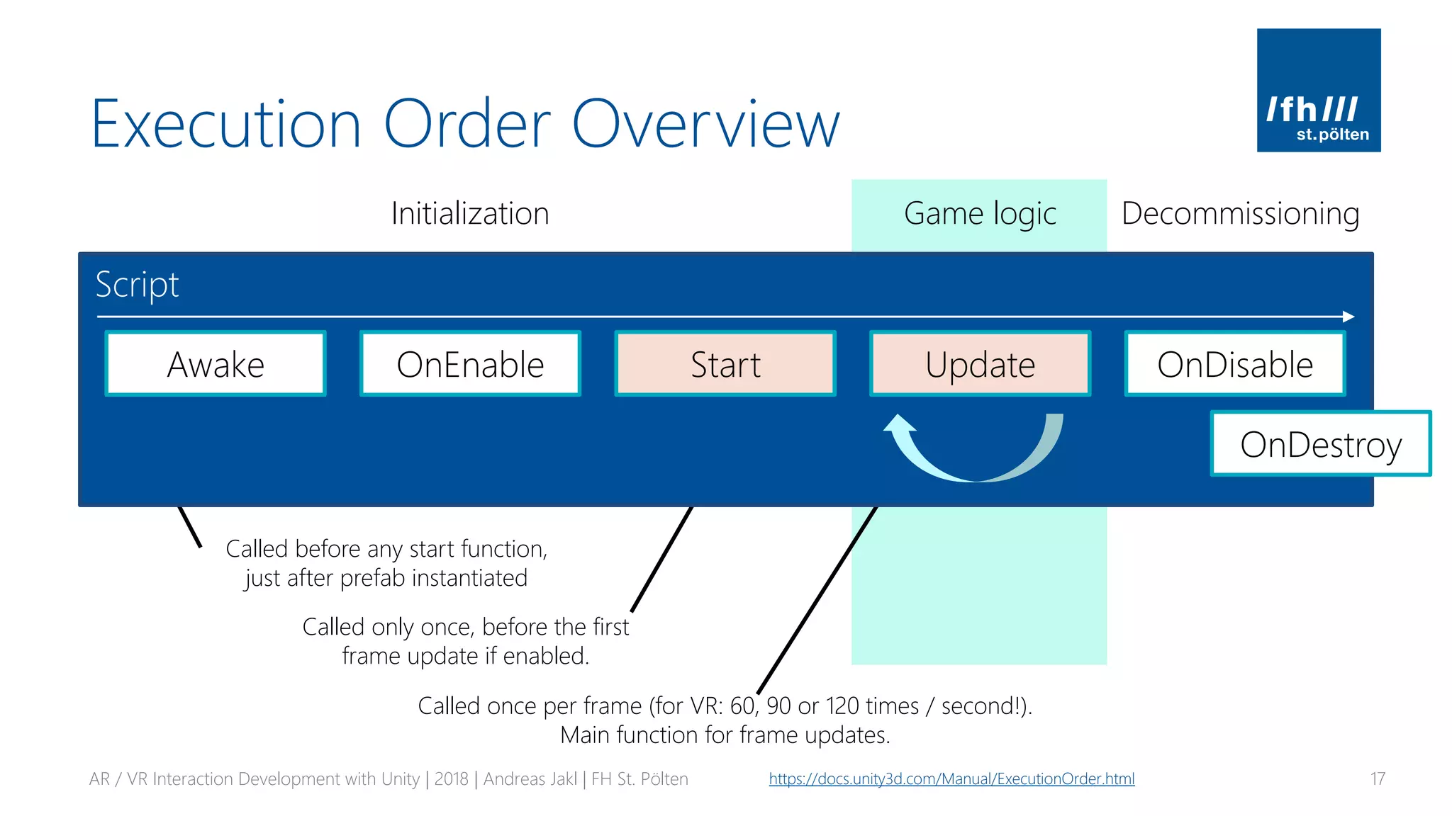 Execution Order Overview
AR / VR Interaction Development with Unity | 2018 | Andreas Jakl | FH St. Pölten 17https://docs.unity3d.com/Manual/ExecutionOrder.html
Initialization Game logic Decommissioning
Called before any start function,
just after prefab instantiated
Called only once, before the first
frame update if enabled.
Called once per frame (for VR: 60, 90 or 120 times / second!).
Main function for frame updates.
Script
Awake OnEnable Start Update OnDisable
OnDestroy
 