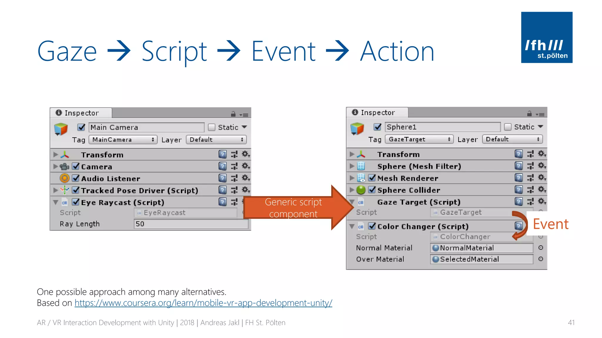 Gaze → Script → Event → Action
AR / VR Interaction Development with Unity | 2018 | Andreas Jakl | FH St. Pölten 41
Generic script
component
Event
One possible approach among many alternatives.
Based on https://www.coursera.org/learn/mobile-vr-app-development-unity/
 