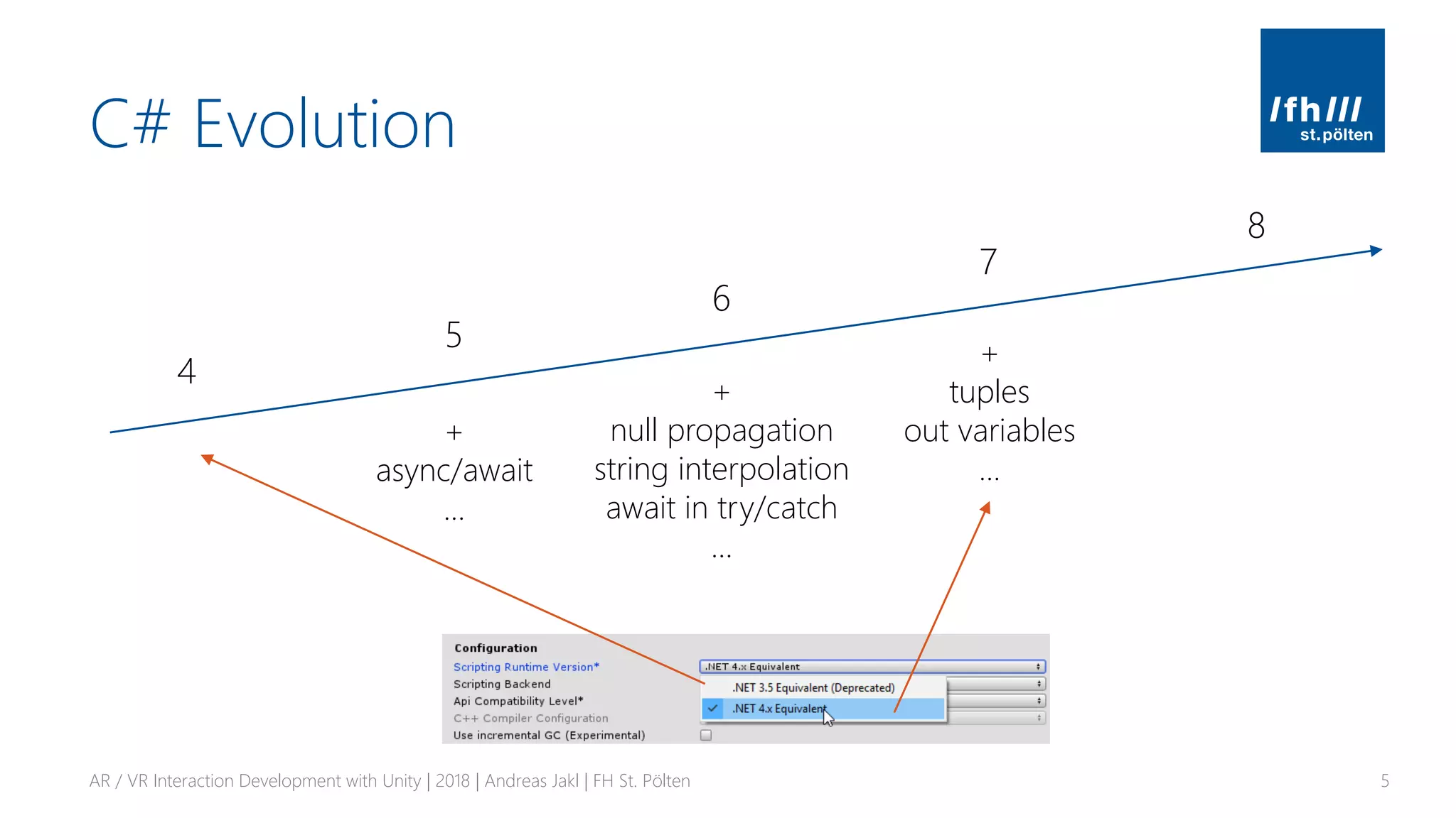 C# Evolution
AR / VR Interaction Development with Unity | 2018 | Andreas Jakl | FH St. Pölten 5
4
5
6
7
8
+
async/await
…
+
null propagation
string interpolation
await in try/catch
…
+
tuples
out variables
…
 