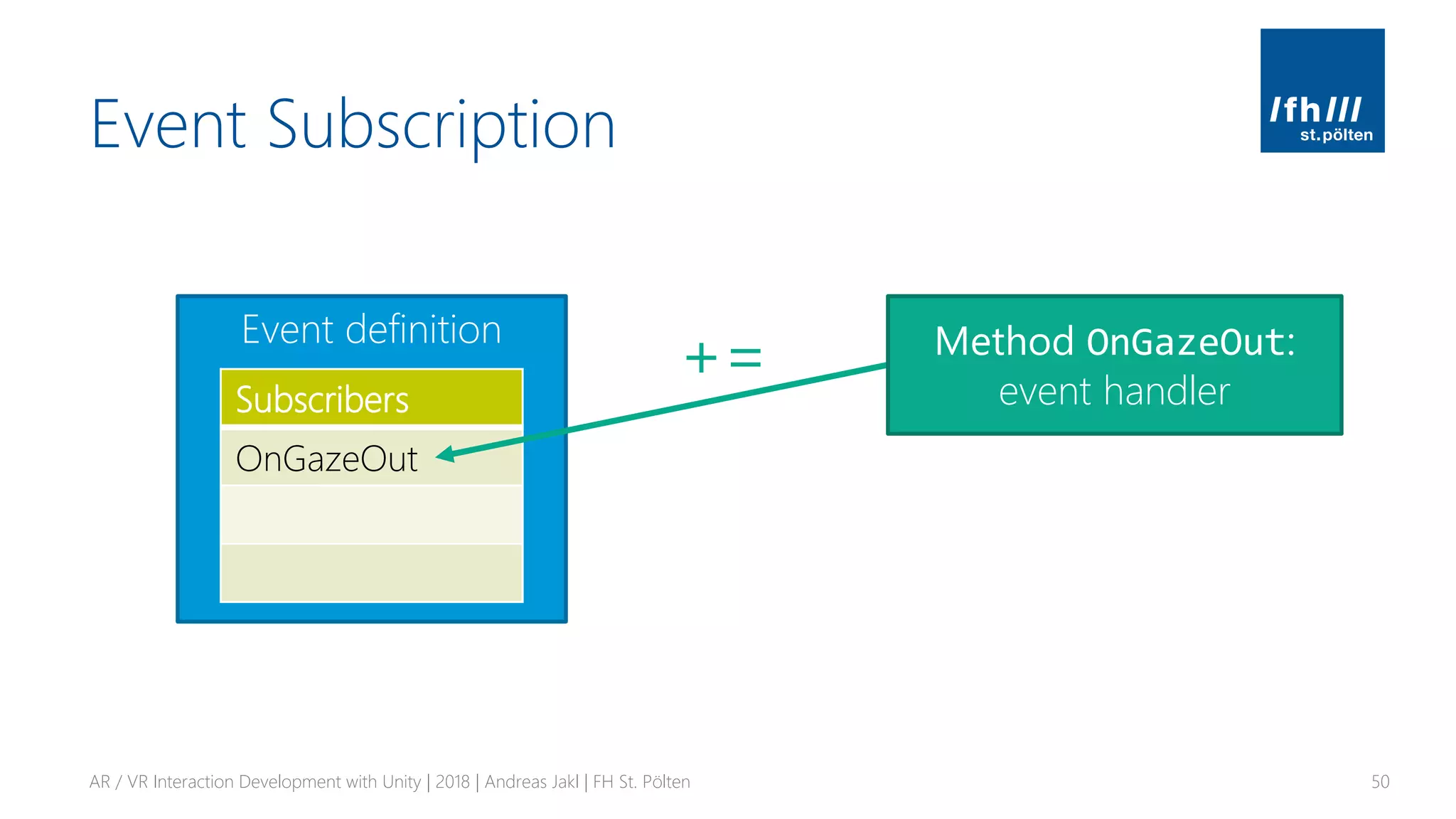 Event Subscription
AR / VR Interaction Development with Unity | 2018 | Andreas Jakl | FH St. Pölten 50
Event definition
Subscribers
+=
OnGazeOut
Method OnGazeOut:
event handler
 