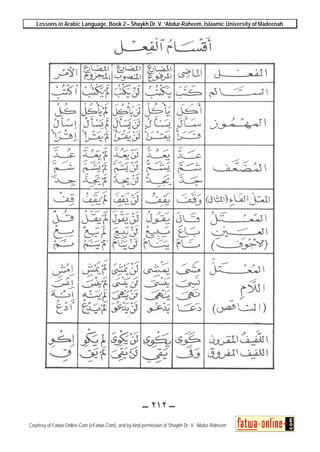Lessons in Arabic Language, Book 2 – Shaykh Dr. V. ‘Abdur-Raheem, Islaamic University of Madeenah
Courtesy of Fatwa-Online.Com (eFatwa.Com), and by kind permission of Shaykh Dr. V. ‘Abdur-Raheem
 
