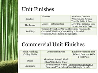 Windows
Windows Aluminum Casement
Windows And Awning
Type For Toilet & Bath
Hardwares
Lockset – Entrance Door Lever Type Entrance Door
Lockset For Main Door
Auxilliary
Concealed Telephone Wiring (Telephone Roughing In.)
Concealed Television/Cable Wiring Is Included
(Television/Cable System Roughing In)
Floor Finishing Commercial Space Rubbed Concrete Finish
Ceiling Finish Rubbed Concrete With
1-coat Paint
Doors
Aluminum Framed Fixed
Glass With Swing Glass
Auxilliary
Telephone With Wiring (Telephone Roughing In.)
Concealed Television/Cable Wiring Is Included
Unit Finishes
Commercial Unit Finishes
 