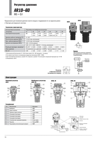 74
Регулятор давления
AR10–60
M5 ~ G1
Технические характеристики
Спецификация
Поршневой регулятор
AR10
Мембранные регуляторы
AR20, 25
AR50, 60
Поз. Обозначение Материал
1 Мембрана NBR
2 Седло клапана NBR
3 Пружина седла клапана Сталь нерж.
4 Кольцевая прокладка NBR
5 Кольцевая прокладка NBR
6 Кольцевая прокладка NBR
7 Установочная нажимная пружина Сталь нерж.
8 Поршень Латунь/NBR
9 Поршневой уплотнительный элемент NBR
Предназначен для понижения давления сжатого воздуха и поддержания его на заданном уровне
Пригоден для модульного монтажа!
Регулятор
с обратным клапаном
поставляется по запросу
Конструкция
Регулятор
с обратным
клапаном
Пример:
обеспечение различных давлений
для выдвижения и втягивания штока
пневмоцилиндра
Конструктивное исполнение Поршневые или мембранные регуляторы
Типоразмер 10 20 25 30 40 50 60
Присоединительная резьба М5 G1/8, G1/4, G1/4, G1/4, G3/4, G1
G1/4 G3/8 G3/8 G3/8, G1/2 G1
Диапазон рабочих температур (°С) -5 ~ 60
Испытательное давление (МПа) 1.5 (3.0 спец. исполнение)
Макс. рабочее давление (МПа) 1.0 (2.0 спец. исполнение)
Диапазон регулирования (МПа) 0.02 ~ 0.2 (по запросу)
0.05 ~ 0.7 0.05 ~ 0.85 (0.1 ~ 1.6 спец. исполнение)
Резьба для присоедин. манометра Rc1/16 G1/8 G1/8 G1/8 G1/4 G1/4 G1/4
Сброс давления Установленное вых. давление + 0.05МПа (расход сброса 0.1 л/мин)
Вес (кг) 0.06 0.26 0.21 0.29 0.44 1.17 1.22
1)
2) 3)
4)
1) Исполнения для более высоких (-5 ~ 80) и более низких (-30 ~ 60) температур – по запросу.
2) Не требуется для блоков со встраиваемым квадратным манометром (АR20 – АR60)
3) Для подсоединения манометра с резьбой 1/8 к отверстию с резьбой 1/16 используйте специальный переходник арт.131168
4) Неприменимо к АR10
AR30, 40
Вкладыш для круглого
манометра в сборе
Уплотнительное кольцо
Переходник
2 винта М3
Круглый манометр
Вкладыш-заглушка в сборе
Заглушка
Корпус квадратного манометра
Крышка манометра
Вкладыш с квадратным
манометром в сборе
Уплотнительное кольцо
Переходник
2 винта М3
2 винта М3
Уплотнительное кольцо
ВХОД ВЫХОД ВХОД ВЫХОД ВХОД ВЫХОД ВХОД ВЫХОД
AR20
AR40
 