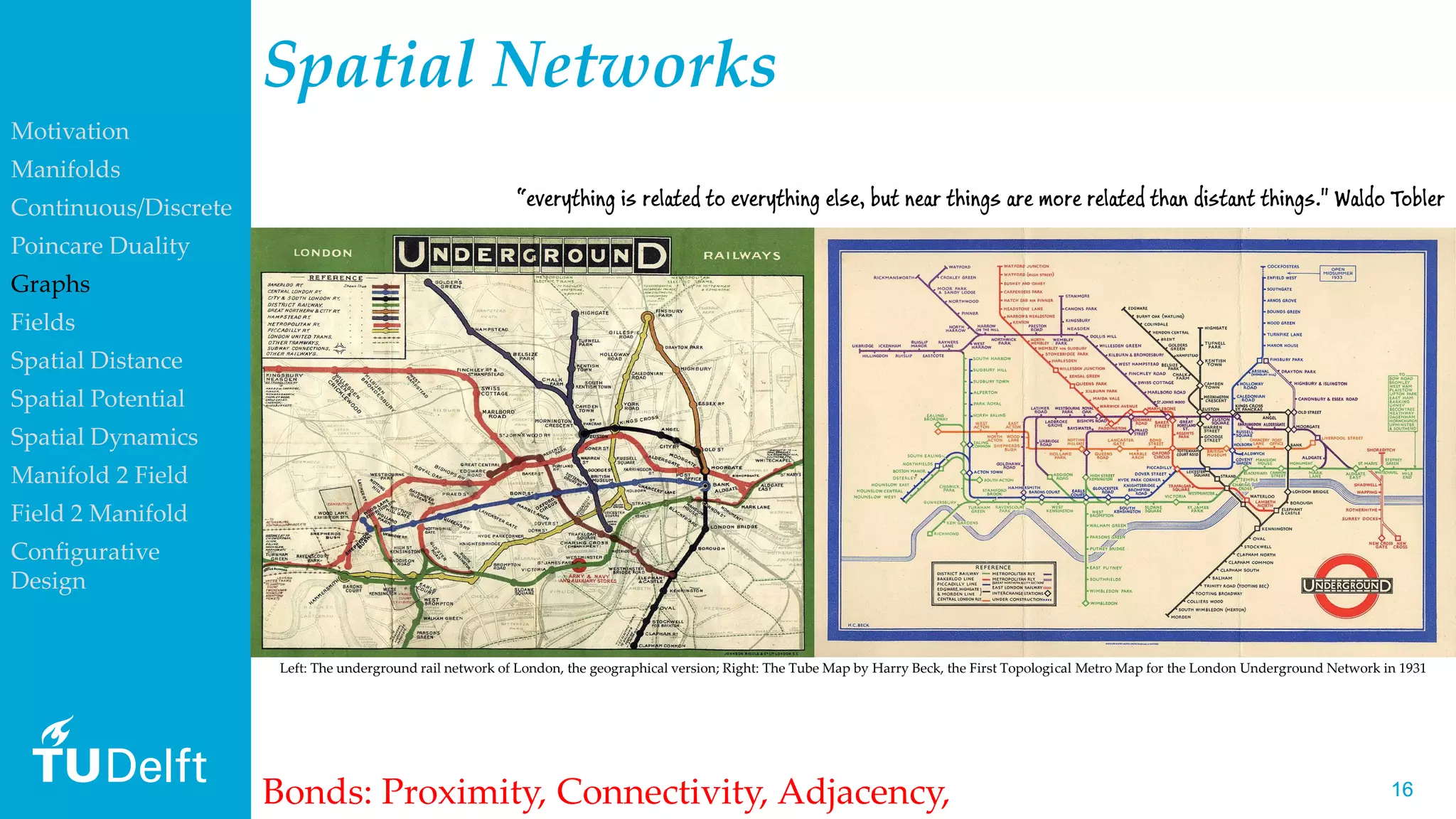 1616
Left: The underground rail network of London, the geographical version; Right: The Tube Map by Harry Beck, the First Topological Metro Map for the London Underground Network in 1931
“everything is related to everything else, but near things are more related than distant things." Waldo Tobler
Bonds: Proximity, Connectivity, Adjacency,
Spatial Networks
Motivation
Manifolds
Continuous/Discrete
Poincare Duality
Graphs
Fields
Spatial Distance
Spatial Potential
Spatial Dynamics
Manifold 2 Field
Field 2 Manifold
Configurative
Design
 