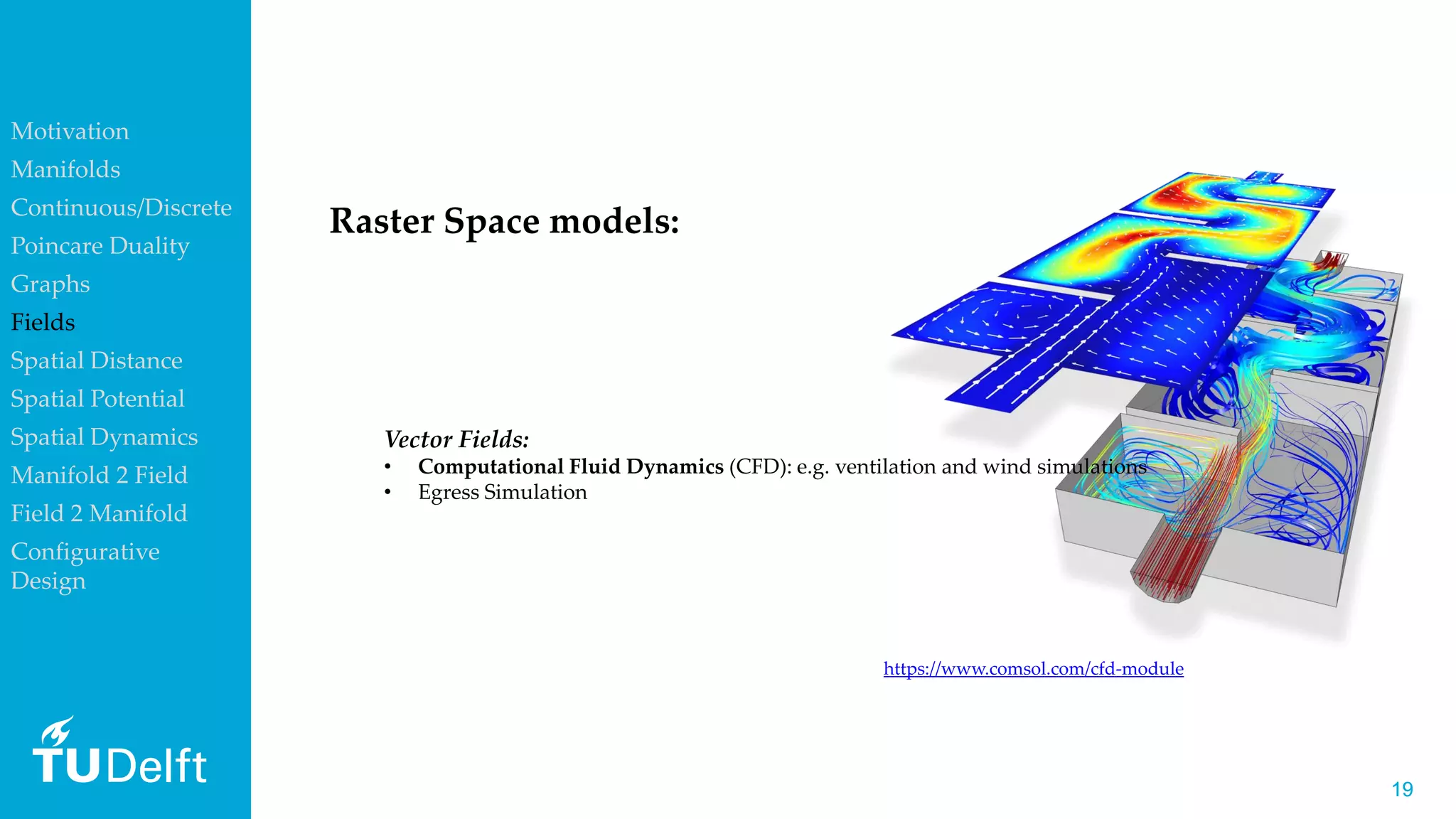 1919
https://www.comsol.com/cfd-module
Raster Space models:
Scalar Fields:
• Noise
• Moisture
• Temperature
• Soil Composition: e.g. in geological analyses
•
• Noise Analyses: noise pollution levels…
Vector Fields:
• Computational Fluid Dynamics (CFD): e.g. ventilation and wind simulations
• Egress Simulation
Motivation
Manifolds
Continuous/Discrete
Poincare Duality
Graphs
Fields
Spatial Distance
Spatial Potential
Spatial Dynamics
Manifold 2 Field
Field 2 Manifold
Configurative
Design
 