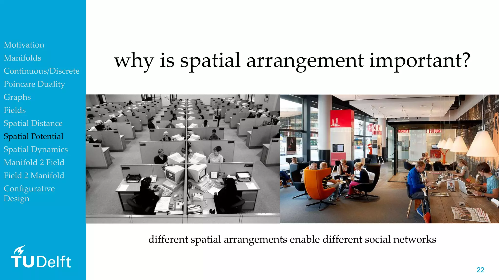 2222
why is spatial arrangement important?
different spatial arrangements enable different social networks
Motivation
Manifolds
Continuous/Discrete
Poincare Duality
Graphs
Fields
Spatial Distance
Spatial Potential
Spatial Dynamics
Manifold 2 Field
Field 2 Manifold
Configurative
Design
 