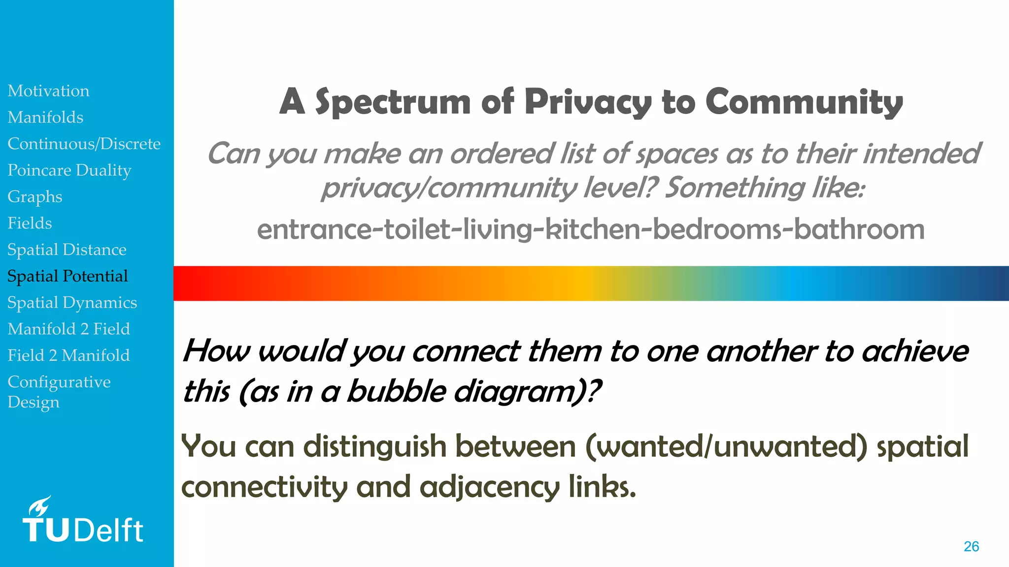 2626
Can you make an ordered list of spaces as to their intended
privacy/community level? Something like:
entrance-toilet-living-kitchen-bedrooms-bathroom
A Spectrum of Privacy to Community
How would you connect them to one another to achieve
this (as in a bubble diagram)?
You can distinguish between (wanted/unwanted) spatial
connectivity and adjacency links.
Motivation
Manifolds
Continuous/Discrete
Poincare Duality
Graphs
Fields
Spatial Distance
Spatial Potential
Spatial Dynamics
Manifold 2 Field
Field 2 Manifold
Configurative
Design
 