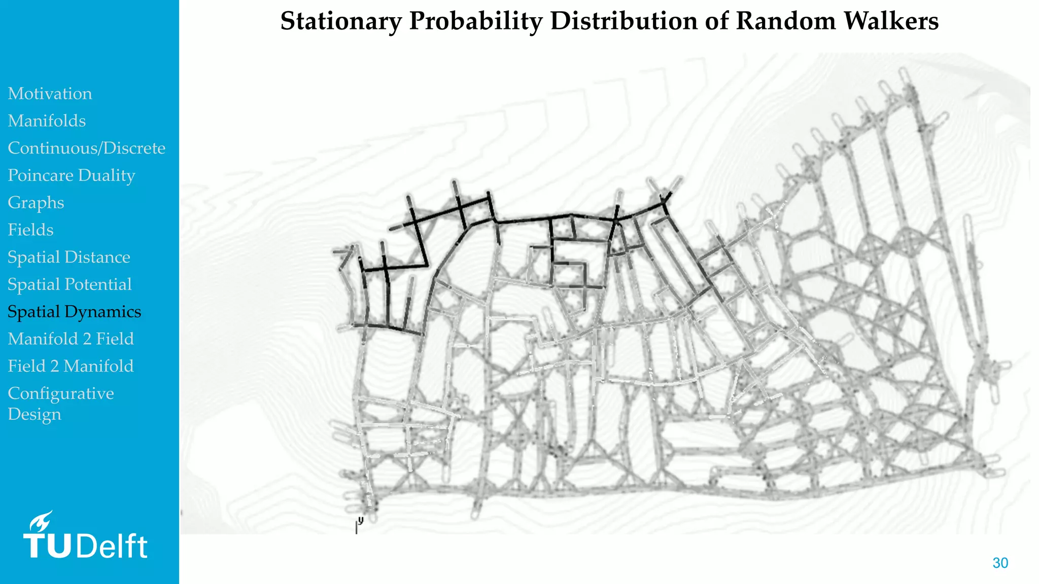 3030
Motivation
Manifolds
Continuous/Discrete
Poincare Duality
Graphs
Fields
Spatial Distance
Spatial Potential
Spatial Dynamics
Manifold 2 Field
Field 2 Manifold
Configurative
Design
Stationary Probability Distribution of Random Walkers
 
