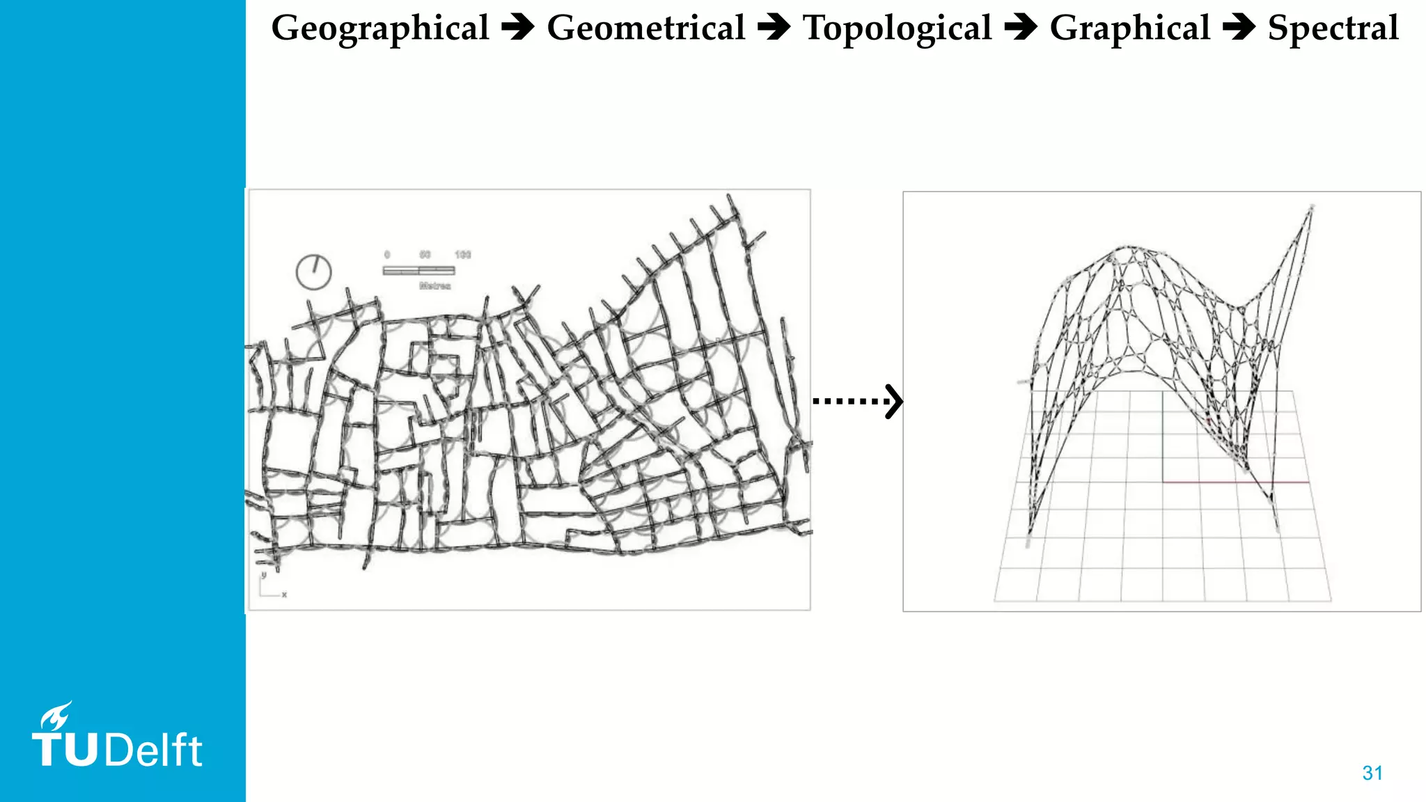 3131
Geographical  Geometrical  Topological  Graphical  Spectral
 