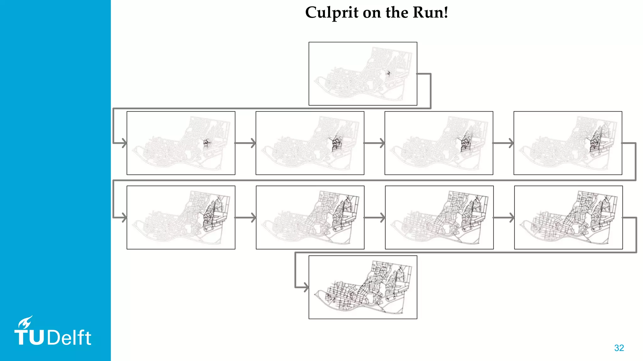 3232
Culprit on the Run!
 