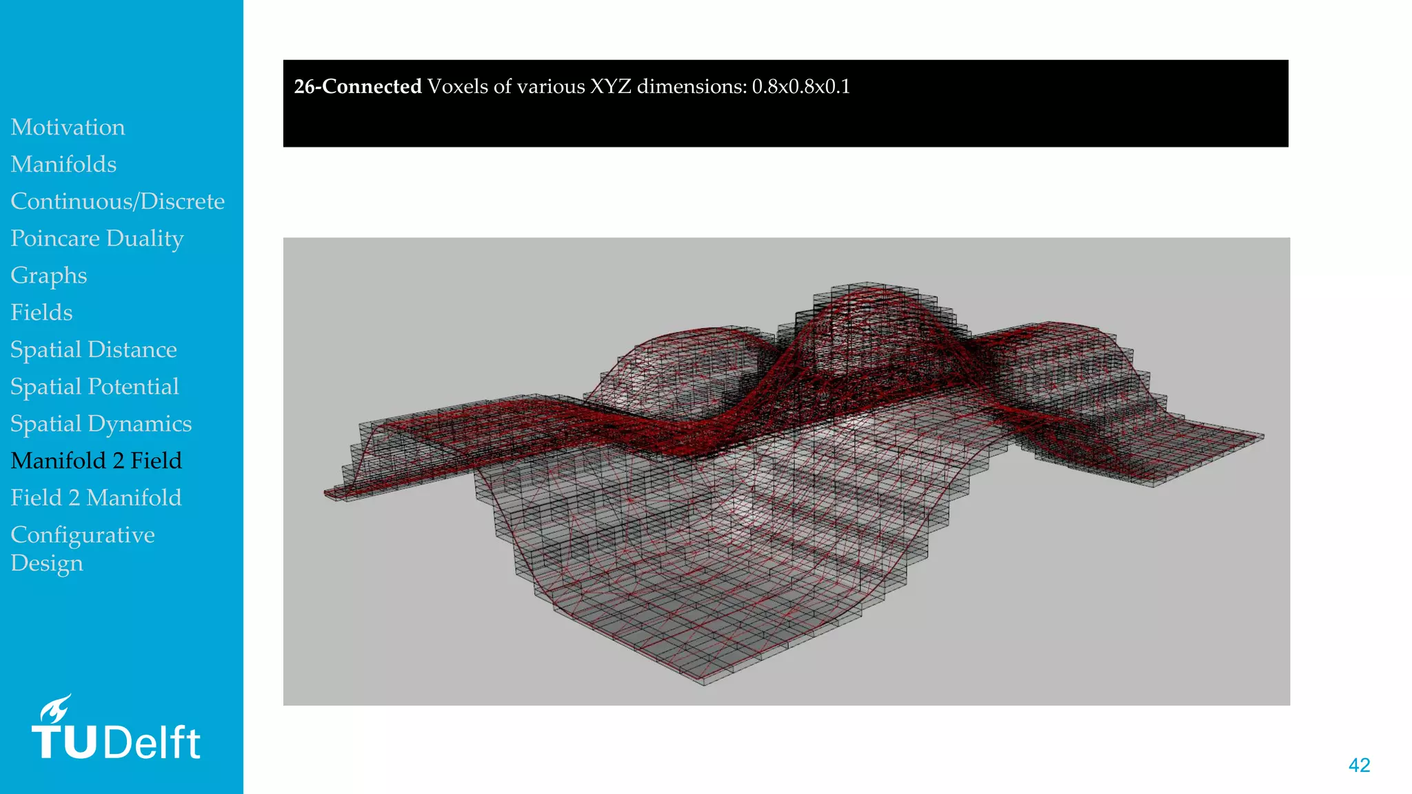 4242
26-Connected Voxels of various XYZ dimensions: 0.8x0.8x0.1
Motivation
Manifolds
Continuous/Discrete
Poincare Duality
Graphs
Fields
Spatial Distance
Spatial Potential
Spatial Dynamics
Manifold 2 Field
Field 2 Manifold
Configurative
Design
 