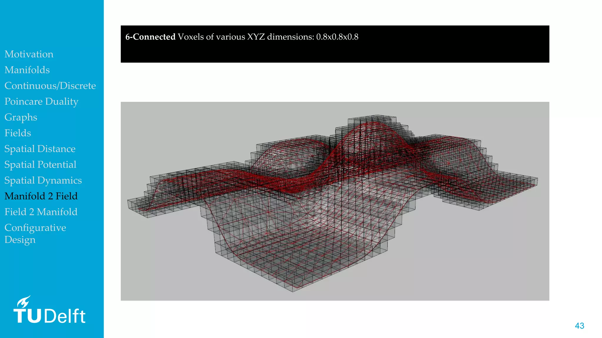 4343
6-Connected Voxels of various XYZ dimensions: 0.8x0.8x0.8
Motivation
Manifolds
Continuous/Discrete
Poincare Duality
Graphs
Fields
Spatial Distance
Spatial Potential
Spatial Dynamics
Manifold 2 Field
Field 2 Manifold
Configurative
Design
 