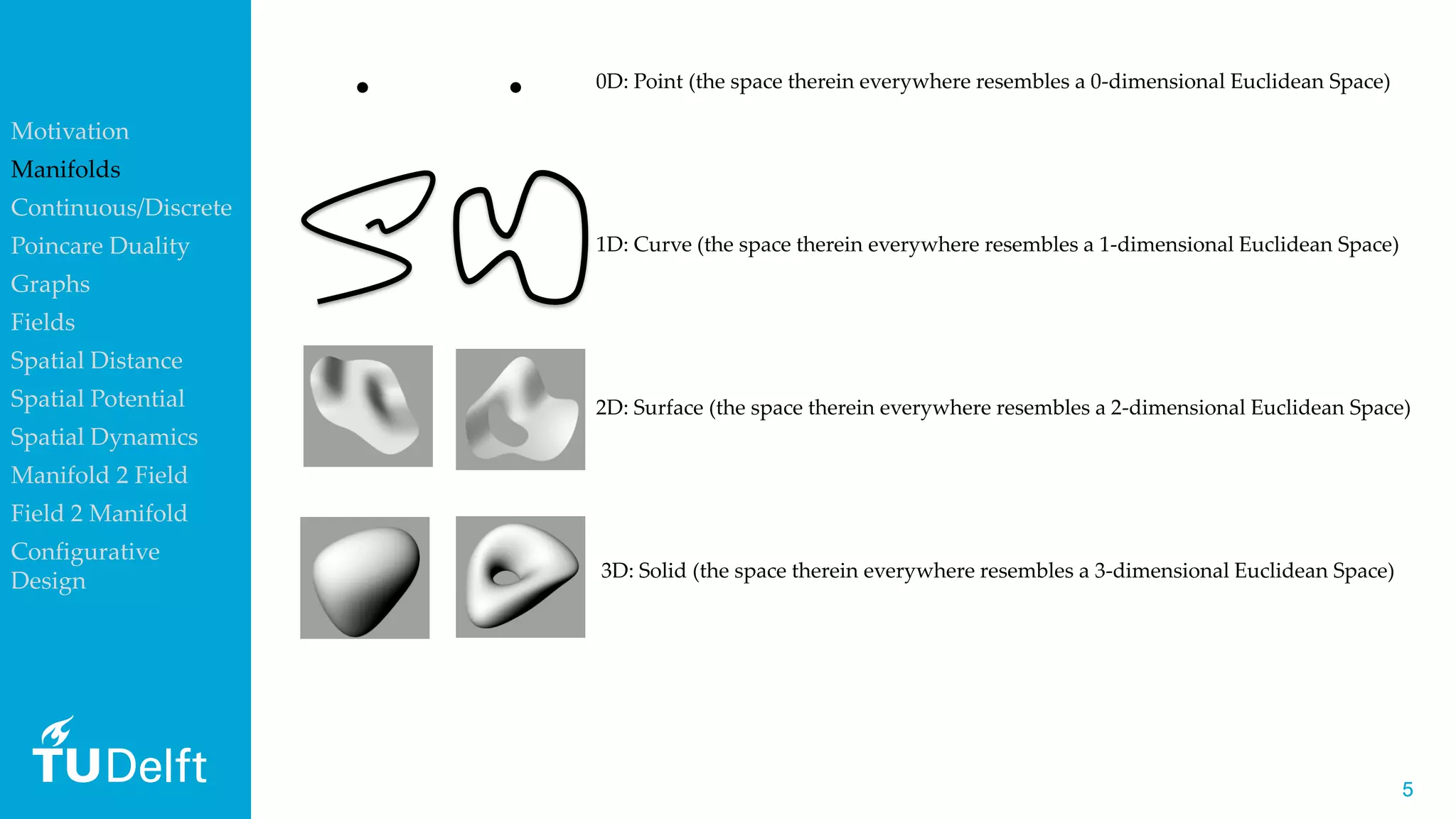 55
0D: Point (the space therein everywhere resembles a 0-dimensional Euclidean Space)
1D: Curve (the space therein everywhere resembles a 1-dimensional Euclidean Space)
2D: Surface (the space therein everywhere resembles a 2-dimensional Euclidean Space)
3D: Solid (the space therein everywhere resembles a 3-dimensional Euclidean Space)
Motivation
Manifolds
Continuous/Discrete
Poincare Duality
Graphs
Fields
Spatial Distance
Spatial Potential
Spatial Dynamics
Manifold 2 Field
Field 2 Manifold
Configurative
Design
 