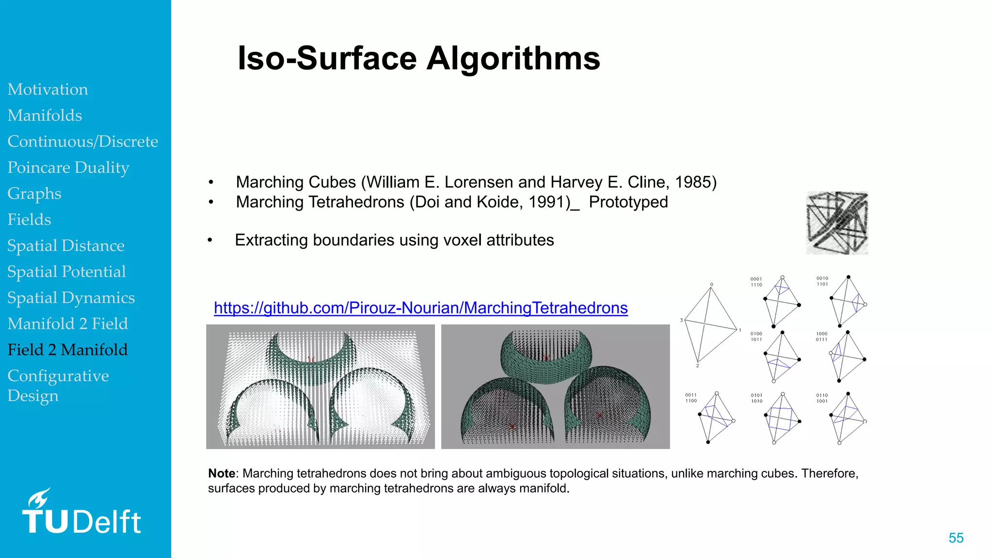 5555
Iso-Surface Algorithms
How to construct contour surfaces from
continuous Raster 3D field/function models?
• Marching Cubes (William E. Lorensen and Harvey E. Cline, 1985)
• Marching Tetrahedrons (Doi and Koide, 1991)_ Prototyped
Note: Marching tetrahedrons does not bring about ambiguous topological situations, unlike marching cubes. Therefore,
surfaces produced by marching tetrahedrons are always manifold.
• Extracting boundaries using voxel attributes
https://github.com/Pirouz-Nourian/MarchingTetrahedrons
Motivation
Manifolds
Continuous/Discrete
Poincare Duality
Graphs
Fields
Spatial Distance
Spatial Potential
Spatial Dynamics
Manifold 2 Field
Field 2 Manifold
Configurative
Design
 