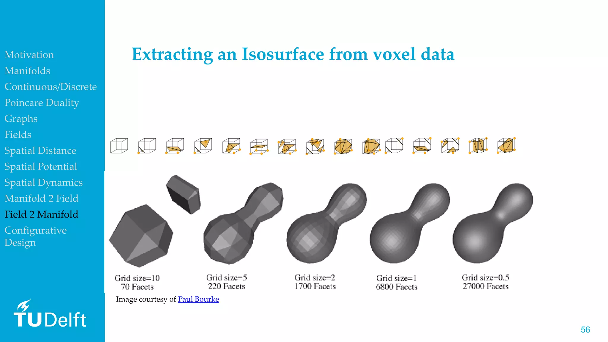 5656
Extracting an Isosurface from voxel data
Using the Marching Cubes algorithm
Image courtesy of Paul Bourke
Motivation
Manifolds
Continuous/Discrete
Poincare Duality
Graphs
Fields
Spatial Distance
Spatial Potential
Spatial Dynamics
Manifold 2 Field
Field 2 Manifold
Configurative
Design
 