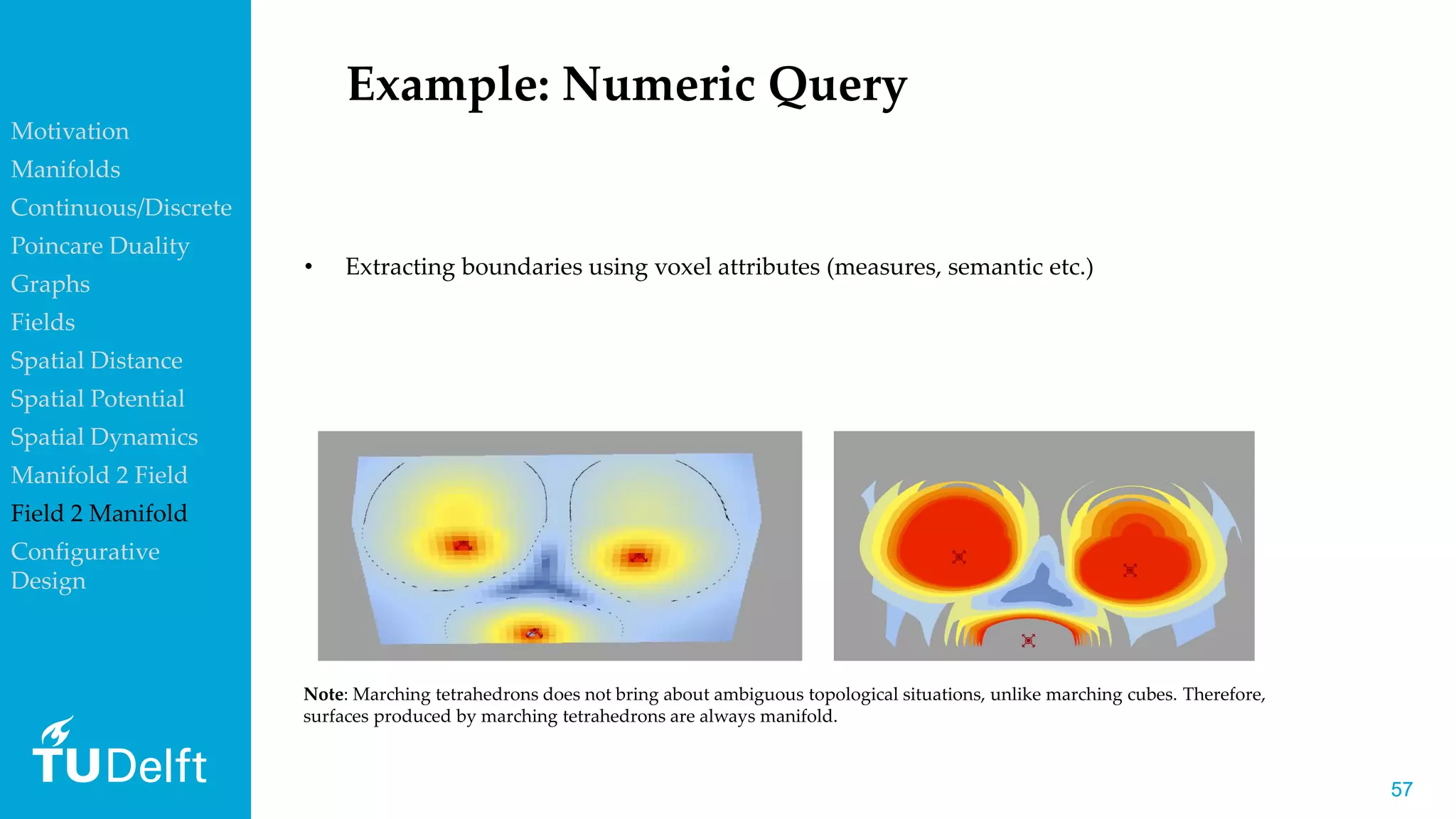 5757
Example: Numeric Query
How to construct contour meshes from continuous
Raster 3D field/function models?
Note: Marching tetrahedrons does not bring about ambiguous topological situations, unlike marching cubes. Therefore,
surfaces produced by marching tetrahedrons are always manifold.
• Extracting boundaries using voxel attributes (measures, semantic etc.)
Motivation
Manifolds
Continuous/Discrete
Poincare Duality
Graphs
Fields
Spatial Distance
Spatial Potential
Spatial Dynamics
Manifold 2 Field
Field 2 Manifold
Configurative
Design
 