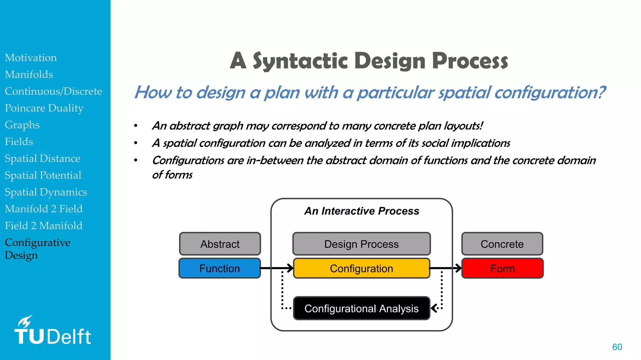 6060
How to design a plan with a particular spatial configuration?
A Syntactic Design Process
• An abstract graph may correspond to many concrete plan layouts!
• A spatial configuration can be analyzed in terms of its social implications
• Configurations are in-between the abstract domain of functions and the concrete domain
of forms
Design Process
FormFunction Configuration
Abstract Concrete
Configurational Analysis
An Interactive Process
Motivation
Manifolds
Continuous/Discrete
Poincare Duality
Graphs
Fields
Spatial Distance
Spatial Potential
Spatial Dynamics
Manifold 2 Field
Field 2 Manifold
Configurative
Design
 