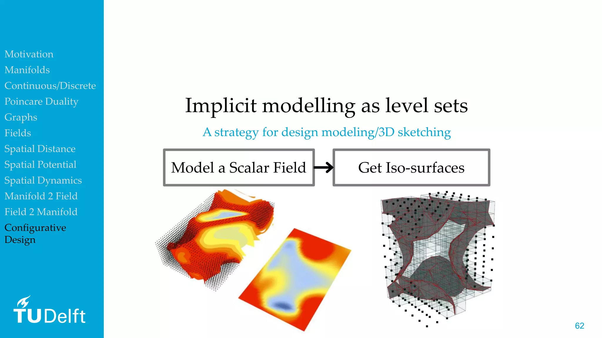 6262
Implicit modelling as level sets
A strategy for design modeling/3D sketching
Model a Scalar Field Get Iso-surfaces
Motivation
Manifolds
Continuous/Discrete
Poincare Duality
Graphs
Fields
Spatial Distance
Spatial Potential
Spatial Dynamics
Manifold 2 Field
Field 2 Manifold
Configurative
Design
 