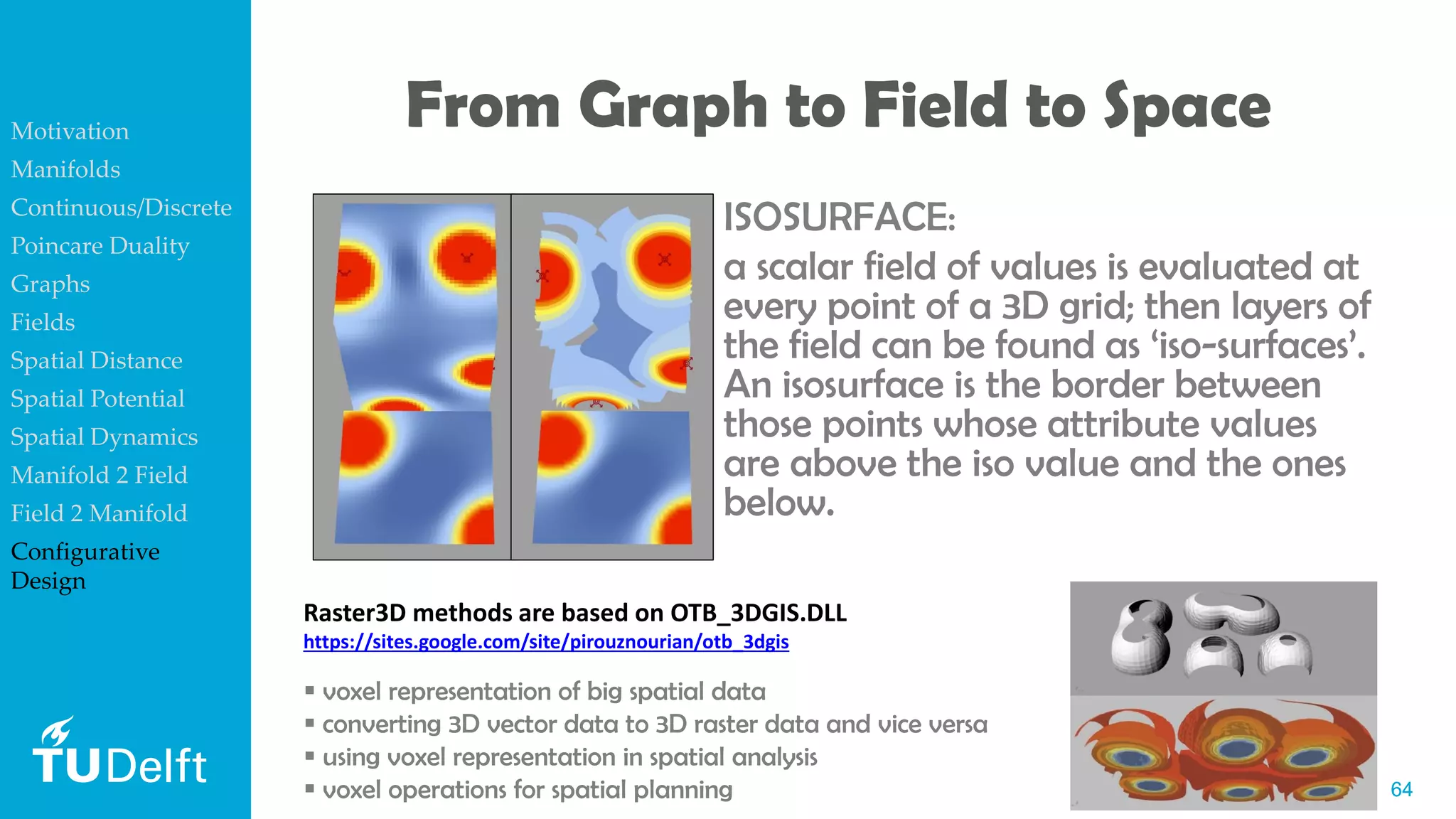 6464
From Graph to Field to Space
ISOSURFACE:
a scalar field of values is evaluated at
every point of a 3D grid; then layers of
the field can be found as ‘iso-surfaces’.
An isosurface is the border between
those points whose attribute values
are above the iso value and the ones
below.
Raster3D methods are based on OTB_3DGIS.DLL
https://sites.google.com/site/pirouznourian/otb_3dgis
▪ voxel representation of big spatial data
▪ converting 3D vector data to 3D raster data and vice versa
▪ using voxel representation in spatial analysis
▪ voxel operations for spatial planning
Motivation
Manifolds
Continuous/Discrete
Poincare Duality
Graphs
Fields
Spatial Distance
Spatial Potential
Spatial Dynamics
Manifold 2 Field
Field 2 Manifold
Configurative
Design
 