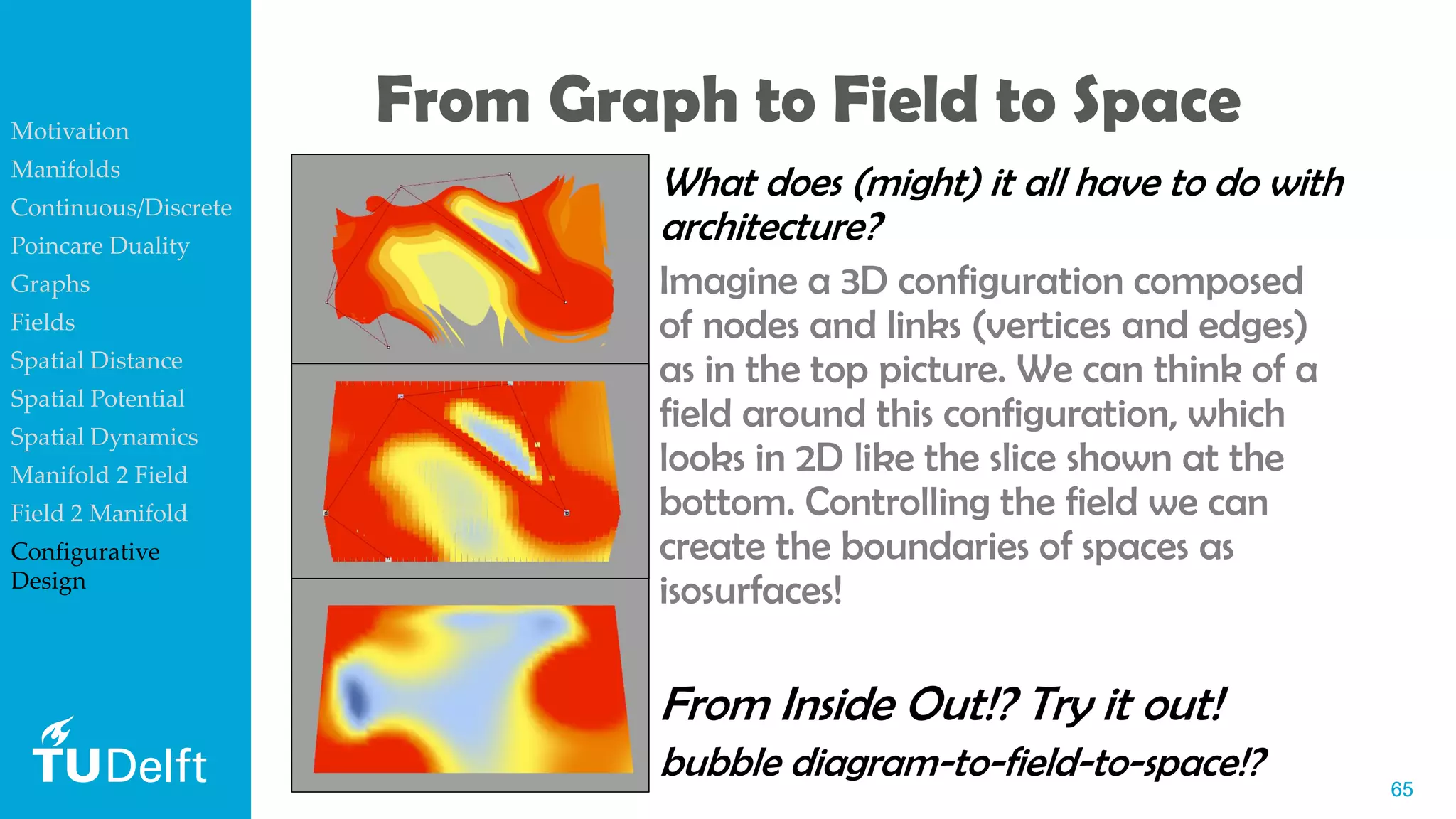 6565
From Graph to Field to Space
What does (might) it all have to do with
architecture?
Imagine a 3D configuration composed
of nodes and links (vertices and edges)
as in the top picture. We can think of a
field around this configuration, which
looks in 2D like the slice shown at the
bottom. Controlling the field we can
create the boundaries of spaces as
isosurfaces!
From Inside Out!? Try it out!
bubble diagram-to-field-to-space!?
Motivation
Manifolds
Continuous/Discrete
Poincare Duality
Graphs
Fields
Spatial Distance
Spatial Potential
Spatial Dynamics
Manifold 2 Field
Field 2 Manifold
Configurative
Design
 