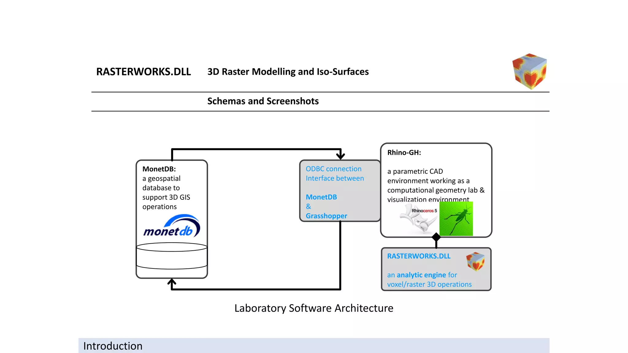 RASTERWORKS.DLL 3D Raster Modelling and Iso-Surfaces
Schemas and Screenshots
Introduction
MonetDB:
a geospatial
database to
support 3D GIS
operations
Rhino-GH:
a parametric CAD
environment working as a
computational geometry lab &
visualization environment
ODBC connection
Interface between
MonetDB
&
Grasshopper
RASTERWORKS.DLL
an analytic engine for
voxel/raster 3D operations
Laboratory Software Architecture
 