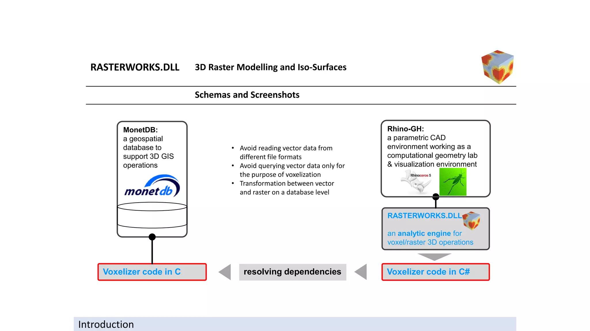 RASTERWORKS.DLL 3D Raster Modelling and Iso-Surfaces
Schemas and Screenshots
Introduction
MonetDB:
a geospatial
database to
support 3D GIS
operations
RASTERWORKS.DLL
an analytic engine for
voxel/raster 3D operations
Rhino-GH:
a parametric CAD
environment working as a
computational geometry lab
& visualization environment
Voxelizer code in C#Voxelizer code in C resolving dependencies
• Avoid reading vector data from
different file formats
• Avoid querying vector data only for
the purpose of voxelization
• Transformation between vector
and raster on a database level
 