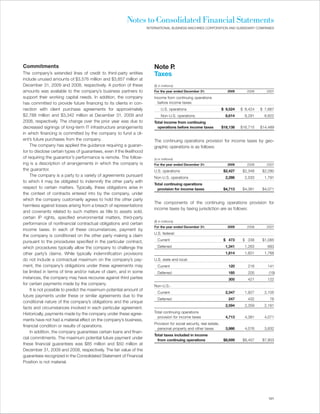 Notes to Consolidated Financial Statements
                                                                      INTERNATIONAL BUSINESS MACHINES CORPORATION AND SUBSIDIARY COMPANIES




Commitments                                                               Note P.
The company’s extended lines of credit to third-party entities            Taxes
include unused amounts of $3,576 million and $3,857 million at
December 31, 2009 and 2008, respectively. A portion of these              ($ in millions)
amounts was available to the company’s business partners to               For the year ended December 31:                  2009      2008      2007
support their working capital needs. In addition, the company             Income from continuing operations
has committed to provide future financing to its clients in con-            before income taxes:
nection with client purchase agreements for approximately                      U.S. operations                          $ 9,524   $ 8,424   $ 7,667
$2,788 million and $3,342 million at December 31, 2009 and                     Non-U.S. operations                        8,614     8,291     6,822
2008, respectively. The change over the prior year was due to             Total income from continuing
decreased signings of long-term IT infrastructure arrangements              operations before income taxes              $18,138   $16,715   $14,489
in which financing is committed by the company to fund a cli-
ent’s future purchases from the company.                                  The continuing operations provision for income taxes by geo-
    The company has applied the guidance requiring a guaran-              graphic operations is as follows:
tor to disclose certain types of guarantees, even if the likelihood
of requiring the guarantor’s performance is remote. The follow-           ( $ in millions)
ing is a description of arrangements in which the company is              For the year ended December 31:                  2009      2008      2007
the guarantor.                                                            U.S. operations                                $2,427    $2,348    $2,280
    The company is a party to a variety of agreements pursuant            Non-U.S. operations                             2,286     2,033     1,791
to which it may be obligated to indemnify the other party with
                                                                          Total continuing operations
respect to certain matters. Typically, these obligations arise in           provision for income taxes                   $4,713    $4,381    $4,071
the context of contracts entered into by the company, under
which the company customarily agrees to hold the other party
                                                                          The components of the continuing operations provision for
harmless against losses arising from a breach of representations
                                                                          income taxes by taxing jurisdiction are as follows:
and covenants related to such matters as title to assets sold,
certain IP rights, specified environmental matters, third-party
                                                                          ($ in millions)
performance of nonfinancial contractual obligations and certain
                                                                          For the year ended December 31:                  2009      2008      2007
income taxes. In each of these circumstances, payment by
                                                                          U.S. federal:
the company is conditioned on the other party making a claim
pursuant to the procedures specified in the particular contract,            Current                                      $ 473     $ 338     $1,085

which procedures typically allow the company to challenge the               Deferred                                      1,341     1,263      683
other party’s claims. While typically indemnification provisions                                                          1,814     1,601     1,768
do not include a contractual maximum on the company’s pay-                U.S. state and local:
ment, the company’s obligations under these agreements may                  Current                                        120       216       141
be limited in terms of time and/or nature of claim, and in some             Deferred                                       185       205        (19)
instances, the company may have recourse against third parties                                                             305       421       122
for certain payments made by the company.                                 Non-U.S.:
    It is not possible to predict the maximum potential amount of
                                                                            Current                                       2,347     1,927     2,105
future payments under these or similar agreements due to the
                                                                            Deferred                                       247       432        76
conditional nature of the company’s obligations and the unique
                                                                                                                          2,594     2,359     2,181
facts and circumstances involved in each particular agreement.
Historically, payments made by the company under these agree-             Total continuing operations
                                                                            provision for income taxes                    4,713     4,381     4,071
ments have not had a material effect on the company’s business,
                                                                          Provision for social security, real estate,
financial condition or results of operations.
                                                                            personal property and other taxes             3,986     4,076     3,832
    In addition, the company guarantees certain loans and finan-
                                                                          Total taxes included in income
cial commitments. The maximum potential future payment under                from continuing operations                   $8,699    $8,457    $7,903
these financial guarantees was $85 million and $50 million at
December 31, 2009 and 2008, respectively. The fair value of the
guarantees recognized in the Consolidated Statement of Financial
Position is not material.




                                                                                                                                                101
 