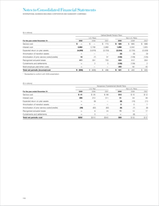 Notes to Consolidated Financial Statements
INTERNATIONAL BUSINESS MACHINES CORPORATION AND SUBSIDIARY COMPANIES




($ in millions)
                                                                                         Defined Benefit Pension Plans
                                                                       U.S. Plans                                             Non-U.S. Plans
For the year ended December 31:                               2009          2008               2007              2009                2008*          2007*

Service cost                                             $     —       $      —           $     773         $    585            $     660      $     688
Interest cost                                                2,682         2,756              2,660             1,898               2,042          1,825
Expected return on plan assets                            (4,009)       (3,978)               (3,703)         (2,534)               (2,725)        (2,528)
Amortization of transition assets                              —              —                   —                (0)                  (0)            (3)
Amortization of prior service costs/(credits)                  10             (7)                57              (126)               (129)          (125)
Recognized actuarial losses                                   411           291                 703              624                  612            934
Curtailments and settlements                                   —               2                   5             (126)               (139)              2
Multi-employer plan/other costs                                —              —                   —              200                   82             40
Total net periodic (income)/cost                         $ (906)       $ (936)            $     496         $    521            $     402      $     835

* Reclassified to conform with 2009 presentation.




($ in millions)
                                                                                    Nonpension Postretirement Benefit Plans
                                                                       U.S. Plan                                              Non-U.S. Plans
For the year ended December 31:                               2009          2008               2007              2009                2008           2007

Service cost                                                 $ 41          $ 55                $ 69              $10                 $ 10           $ 12
Interest cost                                                 289           312                 311               51                   53             46
Expected return on plan assets                                 —              (8)                 —                (8)                 (10)           (11)
Amortization of transition assets                              —              —                   —                 0                    0              1
Amortization of prior service costs/(credits)                  (39)          (62)                (62)              (6)                  (7)            (8)
Recognized actuarial losses                                    —               9                 24               11                   14             17
Curtailments and settlements                                   —               3                  —                —                    (6)            —
Total net periodic cost                                      $292          $310                $342              $58                 $ 53           $ 57




112
 