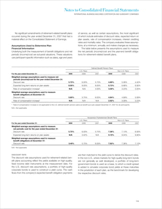Notes to Consolidated Financial Statements
                                                                                   INTERNATIONAL BUSINESS MACHINES CORPORATION AND SUBSIDIARY COMPANIES




   No significant amendments of retirement-related benefit plans                        of service, as well as certain assumptions, the most significant
occurred during the year ended December 31, 2007 that had a                             of which include estimates of discount rates, expected return on
material effect on the Consolidated Statement of Earnings.                              plan assets, rate of compensation increases, interest crediting
                                                                                        rates and mortality rates. The company evaluates these assump-
Assumptions Used to Determine Plan                                                      tions, at a minimum, annually, and makes changes as necessary.
Financial Information                                                                       The table below presents the assumptions used to measure
Underlying both the measurement of benefit obligations and net                          the net periodic (income)/cost and the year-end benefit obliga-
periodic (income)/cost are actuarial valuations. These valuations                       tions for retirement-related benefit plans.
use participant-specific information such as salary, age and years



                                                                                                            Defined Benefit Pension Plans
                                                                                          U.S. Plans                                             Non-U.S. Plans
For the year ended December 31:                                             2009             2008                2007             2009                2008        2007

Weighted-average assumptions used to measure net
 periodic (income)/cost for the year ended December 31:
 Discount rate                                                             5.75%             6.00%               5.75%            4.89%               5.06%       4.40%
  Expected long-term returns on plan assets                                8.00%             8.00%               8.00%            6.73%               6.86%       6.95%
  Rate of compensation increase*                                            N/A               N/A                4.00%            3.09%               3.23%       3.05%
Weighted-average assumptions used to measure
 benefit obligations at December 31:
 Discount rate                                                             5.60%             5.75%               6.00%            4.84%               4.89%       5.06%
  Rate of compensation increase*                                            N/A               N/A                N/A              2.92%               3.09%       3.23%

* Rate of compensation increase is not applicable to the U.S. defined benefit pension plans as benefit accruals ceased December 31, 2007 for all participants.
N/A—Not applicable




                                                                                                       Nonpension Postretirement Benefit Plans
                                                                                          U.S. Plans                                             Non-U.S. Plans
For the year ended December 31:                                             2009             2008                2007             2009                2008        2007

Weighted-average assumptions used to measure
 net periodic cost for the year ended December 31:
 Discount rate                                                             5.75%             6.00%               5.75%            7.36%               7.13%       6.93%
  Expected long-term returns on plan assets                                 N/A              3.02%               N/A              9.19%               9.04%       9.95%
Weighted-average assumptions used to measure
 benefit obligations at December 31:
 Discount rate                                                              5.40%            5.75%               6.00%            7.92%               7.36%       7.13%

N/A—Not applicable



DISCOUNT RATE                                                                           are then matched to the yield curve to derive the discount rates.
The discount rate assumptions used for retirement-related ben-                          In the non-U.S., where markets for high-quality long-term bonds
efit plans accounting reflect the yields available on high-quality,                     are not generally as well developed, a portfolio of long-term
fixed income debt instruments at the measurement date. For                              government bonds is used as a base, to which a credit spread
the U.S. discount rate assumptions, a portfolio of high-quality                         is added to simulate corporate bond yields at these maturities
corporate bonds is used to construct a yield curve. The cash                            in the jurisdiction of each plan, as the benchmark for developing
flows from the company’s expected benefit obligation payments                           the respective discount rates.




                                                                                                                                                                  115
 