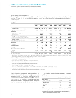 Notes to Consolidated Financial Statements
INTERNATIONAL BUSINESS MACHINES CORPORATION AND SUBSIDIARY COMPANIES




DEFINED BENEFIT PENSION PLAN ASSETS
The following table presents the company’s defined benefit pension plans’ major asset categories and their associated fair value at
December 31, 2009. The U.S. Plan consists of the Qualified PPP and the non-U.S. Plans consist of all plans sponsored by the com-
pany’s subsidiaries.

($ in millions)
                                                                                              U.S. Plan                                                Non-U.S. Plans
                                                                           Level 1         Level 2         Level 3          Total      Level 1        Level 2    Level 3         Total

Equity:
      Equity securities(a)                                               $15,205       $       56         $     —      $15,261         $7,012     $       —        $ —       $ 7,012
      Equity commingled/mutual funds(b)(c)                                    303          1,085                26        1,413          386          8,923             —       9,309
Fixed income:
      Government and related(d)                                                —        10,880                  —        10,880            —          6,231             —       6,231
      Corporate bonds                                                          —           7,264                —         7,264            —          1,467             —       1,467
      Mortgage and asset-backed securities                                     —           1,403                37        1,440            —              21            —          21
      Fixed income commingled/mutual funds(b)(e)                              369          1,064              192         1,625            45         6,835             —       6,880
      Insurance contracts                                                      —                1               —                1         —          1,143             —       1,143
Cash and short-term investments(f)                                            243          2,460                —         2,703            98           236             —         333
Hedge funds                                                                    —             214              587           800            —              —             —          —
Private equity (g)                                                             —               —            3,877         3,877            —              —             93         93
Private real estate(g)                                                         —               —            2,247         2,247            —              —         492           492
Derivatives(h)                                                                 18            (221)              —           (203)          62             (7)           —          55
Other commingled/mutual funds(b)(i)                                            —               (0)              —               —          —          1,190             —       1,190
      Subtotal                                                            16,138        24,205              6,964        47,308         7,602      26,038           585       34,226
Other (j)                                                                      —               —                —               (39)       —              —             —          80
Fair value of plan assets                                                $16,138       $24,205            $6,964       $47,269         $7,602     $26,038          $585      $34,305
(a)
      Represents U.S. and international securities. The U.S. Plan includes IBM common stock of $122 million, representing 0.3 percent of the U.S. Plan assets. Non-U.S. Plans
      include IBM common stock of $45 million, representing 0.1 percent of the non-U.S. Plans assets.
(b)
      Commingled funds represent pooled institutional investments.
(c)
      Invests in predominantly equity securities.
(d)
      Includes debt issued by national, state and local governments and agencies.
(e)
      Invests in predominantly fixed income securities.
(f)
      Includes cash and cash equivalents and short-term marketable securities.
(g)
      Includes limited partnerships and venture capital partnerships.
(h)
      Primarily includes interest rate derivatives and, to a lesser extent, forwards, exchange traded and other over-the-counter derivatives.
(i)
      Invests in both equity and fixed income securities.
(j)
      Represents net unsettled transactions, relating primarily to purchases and sales of plan assets.




The U.S. nonpension postretirement benefit plan assets of $33                                       The company’s asset allocations at December 31, 2008 were
million were invested in fixed income commingled/mutual funds,                                  as follows:
categorized as Level 1 in the fair value hierarchy. The non-U.S.
nonpension postretirement benefit plan assets of $104 million, pri-                                                                               U.S. Plan             Non-U.S. Plans
marily in Brazil, and, to a lesser extent, in Mexico and South Africa,                          Asset Category:
were invested primarily in government and related fixed income                                        Equity securities(a)(b)                           37.1%                    46.0%
securities, categorized as Level 2 in the fair value hierarchy.                                       Debt securities                                   54.0                     48.5
                                                                                                      Real estate(a)                                     5.9                      1.6
                                                                                                      Other                                              3.0                      4.0
                                                                                                Total                                                 100.0%                   100.0%
                                                                                                (a)
                                                                                                      The Qualified PPP portfolio (U.S. Plan) included private market assets comprising
                                                                                                      approximately 12.9 percent of total assets.
                                                                                                (b)
                                                                                                      Equity securities included IBM common stock of $83 million, representing 0.2
                                                                                                      percent of the Qualified PPP portfolio plan assets.

118
 