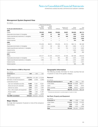 Notes to Consolidated Financial Statements
                                                                               INTERNATIONAL BUSINESS MACHINES CORPORATION AND SUBSIDIARY COMPANIES




Management System Segment View
($ in millions)
                                                                  Global Services Segments
                                                                     Global           Global
                                                                 Technology         Business                        Systems and              Global          Total
For the year ended December 31:                                     Services        Services          Software       Technology           Financing      Segments

2009:
Assets                                                            $16,422            $6,885           $16,894            $6,907           $34,605        $81,714
Depreciation/amortization of intangibles                             1,680                 87             906                814            1,694           5,181
Capital expenditures/investments in intangibles                      1,512                 45             471                658            1,460           4,145
Interest income                                                          —                 —                —                 —             2,265           2,265
Interest expense                                                         —                 —                —                 —                674            674
2008:
Assets                                                            $15,456            $6,874          $15,336             $7,313          $36,119         $81,098
Depreciation/amortization of intangibles                             1,797                 99             905               851             2,065          5,718
Capital expenditures/investments in intangibles                      1,607                 54             504               754             2,143          5,062
Interest income                                                          —                 —                —                 —             2,604          2,604
Interest expense                                                         —                 —                —                 —               988            988
2007:
Assets                                                            $16,157            $7,226          $10,042             $7,338          $37,586         $78,348
Depreciation/amortization of intangibles                             1,714               122              684               894             2,034          5,448
Capital expenditures/investments in intangibles                      1,803                 61             559               840             2,432          5,694
Interest income                                                          —                 —                —                 —             2,421          2,421
Interest expense                                                         —                 —                —                 —               966            966



Reconciliations of IBM as Reported                                                 Geographic Information
($ in millions)                                                                    The following provides information for those countries that are
At December 31:                               2009       2008         2007         10 percent or more of the specific category.
Assets:
Total reportable segments                  $ 81,714 $ 81,098 $ 78,348              Revenue*
Elimination of internal transactions         (5,481)   (5,594)      (5,964)        ($ in millions)
Unallocated amounts:                                                               For the year ended December 31:                   2009         2008       2007

  Cash and marketable securities            12,688     11,631      16,007          United States                                 $34,150 $ 36,686        $36,511
  Notes and accounts receivable              3,928      3,632        3,639         Japan                                           10,222      10,403      9,632
  Deferred tax assets                        5,545      8,341        2,664         Other countries                                 51,386      56,541     52,643
  Plant, other property and equipment        2,971      3,172        3,098         Total                                         $95,758 $103,630        $98,786
  Pension assets                             2,994      1,594      17,397          * Revenues are attributed to countries based on location of client.
  Other                                      4,665      5,647        5,242
Total IBM consolidated                     $109,022 $109,524 $120,431              Net Plant, Property and Equipment
                                                                                   ($ in millions)
                                                                                   At December 31:                                   2009         2008       2007
Major Clients
                                                                                   United States                                 $ 6,313      $ 6,469    $ 6,592
No single client represents 10 percent or more of the company’s
total revenue.                                                                     Japan                                            1,050        1,055       890
                                                                                   Other countries                                  5,092        4,797     5,365
                                                                                   Total                                         $12,455      $12,321    $12,847




                                                                                                                                                              125
 