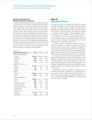 Notes to Consolidated Financial Statements
INTERNATIONAL BUSINESS MACHINES CORPORATION AND SUBSIDIARY COMPANIES




Revenue by Classes of                                                  Note W.
Similar Products or Services                                           Subsequent Events
The table presents external revenue for similar classes of products
or services within the company’s reportable segments. Within           On January 20, 2010, the company announced that it signed
Global Technology Services and Global Business Services,               a definitive agreement to acquire National Interest Security
client solutions often include IBM software and systems and            Company, LLC (NISC). NISC, a privately held company, will
other suppliers’ products if the client solution requires it. Within   strengthen the company’s ability to deliver advanced analytics
Software, product license charges and ongoing subscription             and IT solutions to the public sector. The transaction is subject
and support are reported as Software and consulting, educa-            to customary closing conditions, including regulatory reviews,
tion, training and other product-related services are reported         and is expected to be completed in the first quarter of 2010.
as Services. Within Systems and Technology, Microelectronics               On January 26, 2010, the company announced that the
original equipment manufacturer (OEM) revenue is primarily from        Board of Directors approved a quarterly dividend of $0.55 per
the sale of semiconductors. Microelectronics Services revenue          common share. The dividend is payable March 10, 2010 to
includes circuit and component design services and technology          shareholders of record on February 10, 2010.
and manufacturing consulting services. See “Description of the             On January 26, 2010, the company announced that it com-
Business” beginning on page 20 for additional information. The         pleted the acquisition of Lombardi, a privately held software
data is presented on a continuing operations basis.                    company based in Austin, Texas. Lombardi is a leading pro-
                                                                       vider of business process management software and services.
($ in millions)
                                                                       Lombardi will become a part of the company’s application inte-
For the year ended December 31:          2009       2008       2007    gration software portfolio. At the date of issuance of the financial
Global Technology Services:                                            statements, the initial purchase accounting was not complete.
                                                                           On February 3, 2010, the company announced that it
  Services                            $28,762   $29,928     $27,482
                                                                       signed a definitive agreement to acquire Initiate Systems. Initiate
  Maintenance                           6,956      7,250      6,670
                                                                       Systems, a privately held company based in Chicago, Illinois
  Systems                               1,279      1,648      1,496
                                                                       is a leading provider of data integrity software for information
  Software                                351        438        454
                                                                       sharing among healthcare and government organizations. The
Global Business Services:                                              transaction is subject to customary closing conditions, including
  Services                            $17,213   $19,176     $17,579    regulatory reviews, and is expected to be completed in the first
  Software                                231        237        289    quarter of 2010.
  Systems                                 208        215        173        On February 16, 2010, the company announced that it had
Software:                                                              completed the acquisition of Intelliden Inc., a privately held soft-
  Software                            $20,094   $20,695     $18,992    ware company based in Menlo Park, California. Intelliden will
  Services                              1,302      1,394        990    extend the company’s network management offerings. At the
                                                                       date of issuance of the financial statements, the initial purchase
Systems and Technology:
                                                                       accounting was not complete.
  Servers                             $10,627   $12,717     $13,348
  Storage                               3,177      3,612      3,738
  Microelectronics OEM                  1,550      1,862      2,589
  Retail Store Solutions                  551        741        872
  Microelectronics Services               285        355        383
  Printing Systems                         —          —         386
Global Financing:
  Financing                           $ 1,715   $ 1,946     $ 1,803
  Remarketing                             588        613        699




126
 