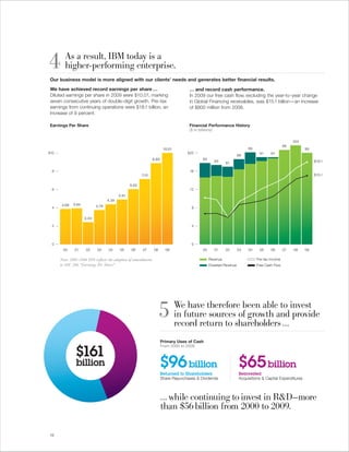 4       As a result, IBM today is a
        higher-performing enterprise.
Our business model is more aligned with our clients’ needs and generates better financial results.
We have achieved record earnings per share …                                         … and record cash performance.
Diluted earnings per share in 2009 were $10.01, marking                              In 2009 our free cash flow, excluding the year-to-year change
seven consecutive years of double-digit growth. Pre-tax                              in Global Financing receivables, was $15.1 billion—an increase
earnings from continuing operations were $18.1 billion, an                           of $800 million from 2008.
increase of 9 percent.

Earnings Per Share                                                                   Financial Performance History
                                                                                     ( $ in billions )

                                                                                                                                                    104
                                                                                                                                               99
                                                                        10.01                                            96                               96
$10                                                                                 $20                                        91     91
                                                                                                                    89
                                                                8.89                        85
                                                                                                    83     81                                                  $18.1

 8                                                                                   16
                                                        7.15                                                                                                   $15.1


                                                 6.05
 6                                                                                   12
                                          4.91
                                   4.39
       3.88   3.94          3.76
 4                                                                                    8

                     2.43

 2                                                                                    4




 0                                                                                    0
       00     01     02     03     04     05     06     07      08       09                 00      01     02       03   04    05     06       07   08    09

      Note: 2005–2008 EPS reflects the adoption of amendments                                    Revenue                      Pre-tax Income
      to ASC 260, “Earnings Per Share”                                                           Divested Revenue             Free Cash Flow




                                                                     5          We have therefore been able to invest
                                                                                in future sources of growth and provide
                                                                                record return to shareholders . . .
                                                                       Primary Uses of Cash


               $161
                                                                       From 2000 to 2009



               billion                                                 $96  illion
                                                                          b                                         $65  illion
                                                                                                                       b
                                                                       Returned to Shareholders                     Reinvested
                                                                       Share Repurchases & Dividends                Acquisitions & Capital Expenditures



                                                                       . . . while continuing to invest in R&D—more
                                                                       than $56 billion from 2000 to 2009.

12
 