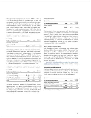 Other (income) and expense was income of $351 million in                   INTEREST EXPENSE
2009, an increase in income of $53 million year to year. The               ($ in millions)
increase was driven by several key factors: the $298 million gain,                                                                             Yr.-to-Yr.
                                                                           For the year ended December 31:                 2009        2008    Change
reflected in Other, from the core logistics operations divestiture;
increased foreign currency transaction gains of $329 million;              Interest expense
offset by less interest income of $249 million due to lower rates;         Total                                          $402        $673       (40.3)%
less gains from securities transactions of $162 million due to
Lenovo equity sales in 2008; and a 2009 loss provision related to          The decrease in interest expense was primarily due to lower debt
a joint venture investment of $119 million, also reflected in Other.       balances in 2009 versus 2008. Total debt at December 31, 2009
                                                                           was $26.1 billion; a decline of $7.8 billion of primarily non-Global
RESEARCH, DEVELOPMENT AND ENGINEERING                                      Financing debt. Interest expense is presented in cost of financ-
($ in millions)                                                            ing in the Consolidated Statement of Earnings if the related
                                                              Yr.-to-Yr.   external borrowings are to support the Global Financing external
For the year ended December 31:           2009       2008     Change
                                                                           business. Overall interest expense for 2009 was $1,109 million,
Research, development                                                      a decrease of $353 million versus 2008.
 and engineering
Total                                  $5,820     $6,337          (8.2)%
                                                                           Stock-Based Compensation
                                                                           Total pre-tax stock-based compensation cost of $558 million
The company continues to invest in research and development,               decreased $101 million compared to 2008. The decrease was
focusing its investments on high-value, high-growth opportunities.         principally the result of a reduction in the level of stock option
Total Research, development and engineering (RD&E) expense                 grants ($159 million), offset by an increase related to restricted
decreased 8.2 percent in 2009 versus 2008; adjusted for cur-               and performance-based share units ($58 million). The year-to-
rency, expense decreased 6 percent in 2009. The decrease in                year change was reflected in the following categories: reductions
spending, adjusted for currency, was driven by continued process           in cost ($22 million), RD&E expense ($12 million), and SG&A
efficiencies and reductions in discretionary spending, partially off-      expense ($67 million).
set by the impact of acquisitions. RD&E investments represented                See note T, “Stock-Based Compensation,” on pages 105 to
6.1 percent of total revenue in 2009, flat compared to 2008.               109 for additional information on stock-based incentive awards.

INTELLECTUAL PROPERTY AND CUSTOM DEVELOPMENT INCOME                        Retirement-Related Benefits
($ in millions)                                                            The following table presents the total pre-tax cost for all retirement-
                                                              Yr.-to-Yr.   related plans. These amounts are included in the Consolidated
For the year ended December 31:           2009       2008     Change
                                                                           Statement of Earnings within the category (e.g., cost, SG&A,
Sales and other transfers
                                                                           RD&E) relating to the job function of the plan participants.
 of intellectual property              $ 228      $ 138          65.5%
Licensing/royalty-based fees              370        514        (28.0)
                                                                           ($ in millions)
Custom development income                 579        501         15.5
                                                                                                                                               Yr.-to-Yr.
Total                                  $1,177     $1,153           2.1%    For the year ended December 31:                 2009        2008*   Change

                                                                           Defined benefit and contribution
                                                                            pension plans cost                          $1,065       $1,076        (1.1)%
The timing and amount of sales and other transfers of IP may
                                                                           Nonpension postretirement plans costs               350     363         (3.6)
vary significantly from period to period depending upon timing
of divestitures, industry consolidation, economic conditions and           Total                                        $1,415       $1,439        (1.7)%

the timing of new patents and know-how development. There                  * Reclassified to conform with 2009 presentation.
were no significant individual IP transactions in 2009 or 2008.




                                                                                                                                                     33
 
