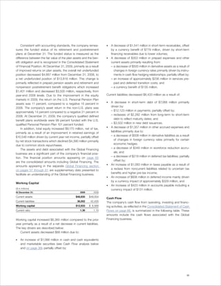 Consistent with accounting standards, the company remea-          •   A decrease of $1,541 million in short-term receivables, offset
sures the funded status of its retirement and postretirement               by a currency benefit of $779 million, driven by short-term
plans at December 31. The funded status is measured as the                 financing receivables due to lower volumes;
difference between the fair value of the plan assets and the ben-      •   A decrease of $353 million in prepaid expenses and other
efit obligation and is recognized in the Consolidated Statement            current assets primarily resulting from:
of Financial Position. At December 31, 2009, primarily as a result         – a decrease of $500 million in derivative assets as a result of
of improved returns on plan assets, the overall net underfunded               changes in foreign currency rates primarily driven by instru-
position decreased $4,667 million from December 31, 2008, to                  ments in cash flow hedging relationships; partially offset by;
a net underfunded position of $13,818 million. This change is              – an increase of approximately $236 million in services pre-
primarily reflected in prepaid pension assets and retirement and              paid and deferred transition costs; and
nonpension postretirement benefit obligations which increased              – a currency benefit of $135 million.
$1,401 million and decreased $3,500 million, respectively, from
year-end 2008 levels. Due to the improvement in the equity             Current liabilities decreased $6,433 million as a result of:
markets in 2009, the return on the U.S. Personal Pension Plan
                                                                       •   A decrease in short-term debt of $7,068 million primarily
assets was 11 percent, compared to a negative 15 percent in
                                                                           driven by:
2008. The company’s asset return in the non-U.S. plans was
                                                                           – $12,123 million in payments; partially offset by;
approximately 14 percent compared to a negative 21 percent in
                                                                           – reclasses of $2,282 million from long-term to short-term
2008. At December 31, 2009, the company’s qualified defined
                                                                              debt to reflect maturity dates; and
benefit plans worldwide were 99 percent funded with the U.S.
                                                                           – $3,502 million in new debt issuances.
qualified Personal Pension Plan 101 percent funded.
                                                                       •   A decrease of $1,357 million in other accrued expenses and
     In addition, total equity increased $9,170 million, net of tax,
                                                                           liabilities primarily due to:
primarily as a result of an improvement in retained earnings of
                                                                           – a decrease of $508 million in derivative liabilities as a result
$10,546 million driven by current year net income, partially offset
                                                                              of changes in foreign currency rates primarily for certain
by net stock transactions which declined $4,390 million primarily
                                                                              economic hedges;
due to common stock repurchases.
                                                                           – a decrease of $349 million in workforce reduction accru-
     The assets and debt associated with the Global Financing
                                                                              als; and
business are a significant part of the company’s financial posi-
                                                                           – a decrease of $218 million in deferred tax liabilities; partially
tion. The financial position amounts appearing on page 65
                                                                              offset by;
are the consolidated amounts including Global Financing. The
                                                                       •   An increase of $1,083 million in taxes payable as a result of
amounts appearing in the separate Global Financing section
                                                                           a reclass from noncurrent liabilities related to uncertain tax
on pages 57 through 61 are supplementary data presented to
                                                                           benefits and higher pre-tax income;
facilitate an understanding of the Global Financing business.
                                                                       •   An increase of $606 million in deferred income mainly driven
                                                                           by a currency impact of approximately $329 million; and
Working Capital
                                                                       •   An increase of $423 million in accounts payable including a
($ in millions)                                                            currency impact of $131 million.
At December 31:                                     2009       2008

Current assets                                   $48,935    $49,004
                                                                       Cash Flow
Current liabilities                               36,002     42,435    The company’s cash flow from operating, investing and financ-
Working capital                                  $12,933    $ 6,568    ing activities, as reflected in the Consolidated Statement of Cash
Current ratio                                       1.36       1.15    Flows on page 66, is summarized in the following table. These
                                                                       amounts include the cash flows associated with the Global
Working capital increased $6,365 million compared to the prior         Financing business.
year primarily as a result of a net decrease in current liabilities.
The key drivers are described below:
   Current assets decreased $68 million due to:

•    An increase of $1,066 million in cash and cash equivalents
     and marketable securities (see Cash Flow analysis below
     and on page 36); partially offset by;




                                                                                                                                           35
 